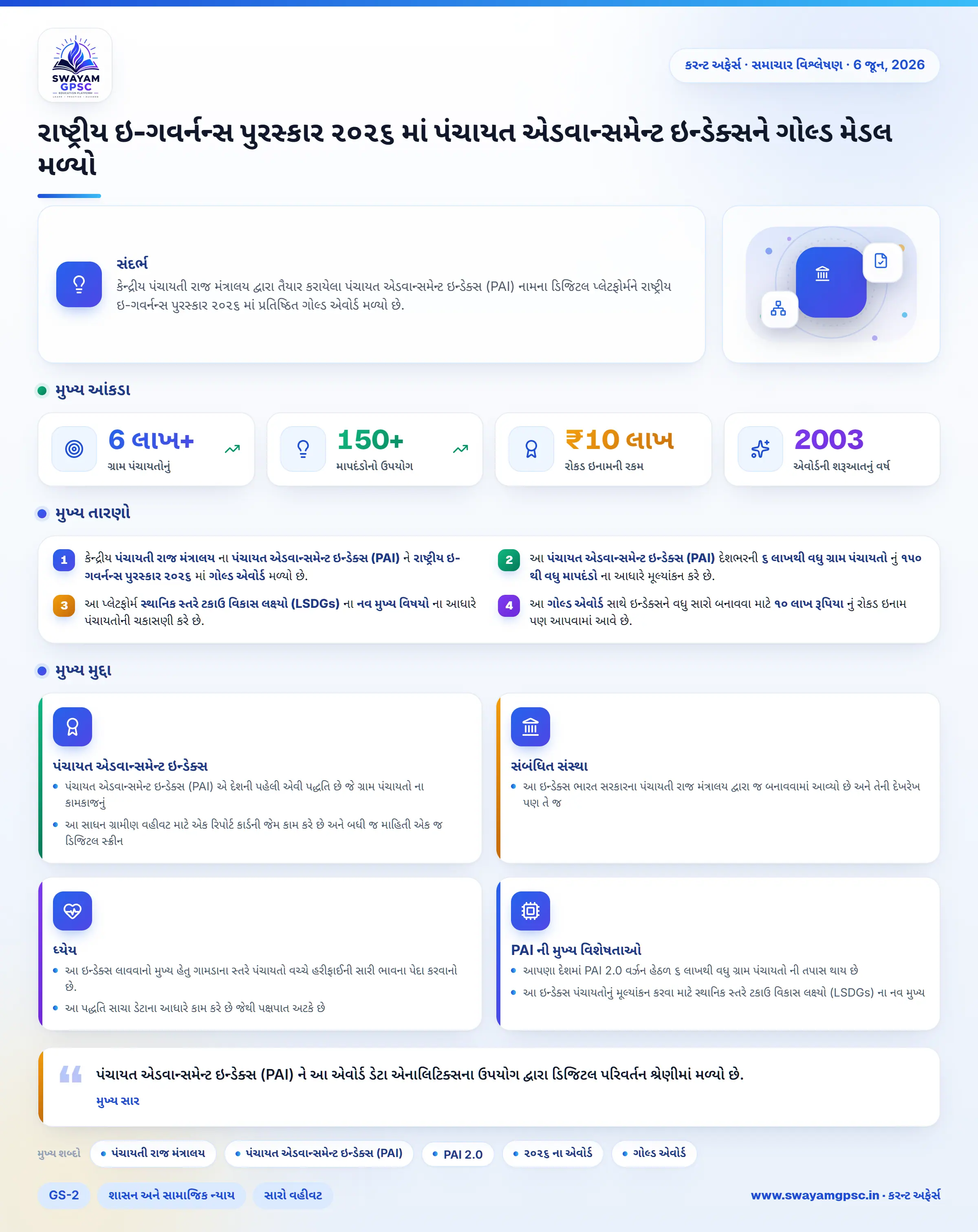 રાષ્ટ્રીય ઇ-ગવર્નન્સ પુરસ્કાર ૨૦૨૬ માં પંચાયત એડવાન્સમેન્ટ ઇન્ડેક્સને ગોલ્ડ મેડલ મળ્યો