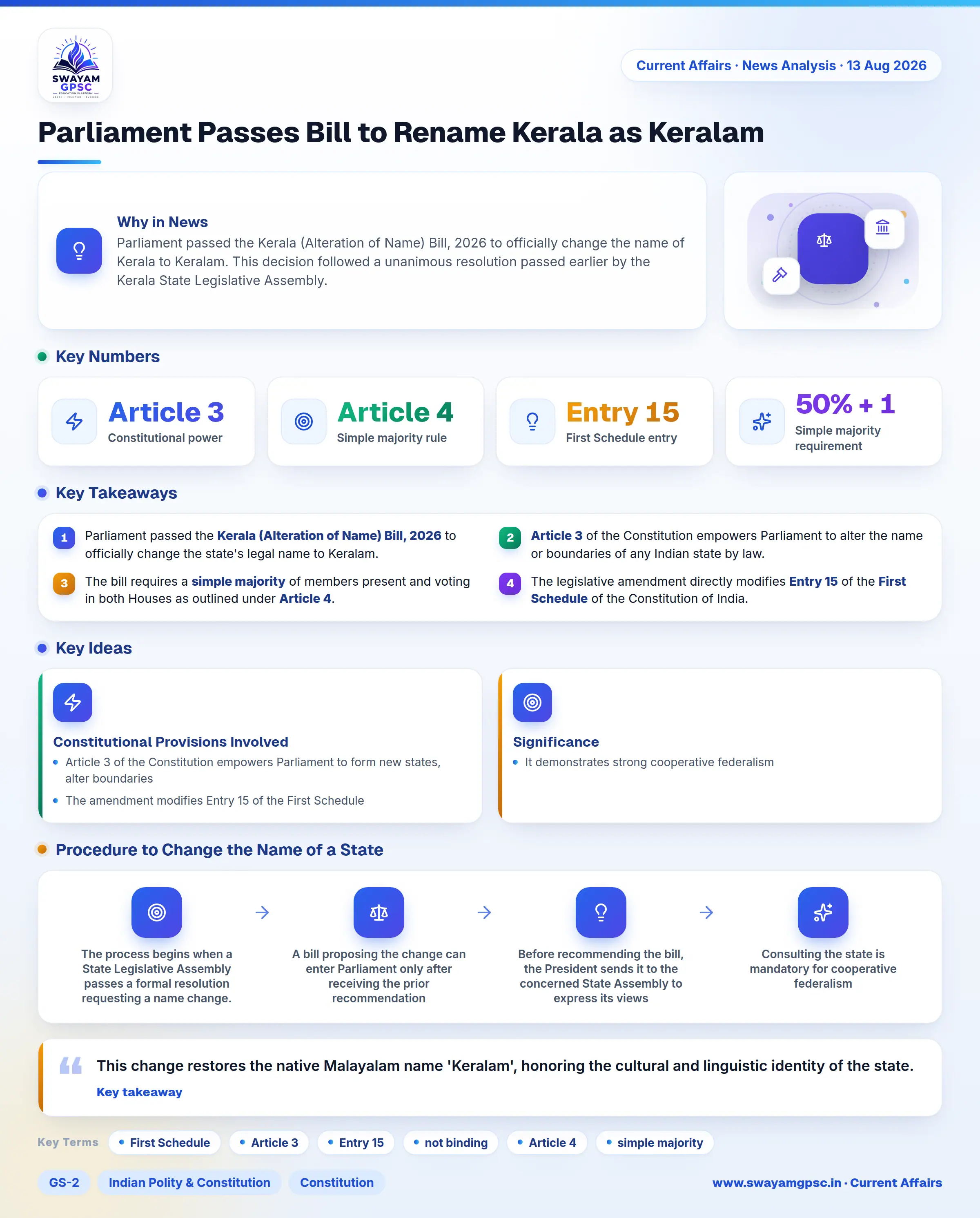 Parliament Passes Bill to Rename Kerala as Keralam