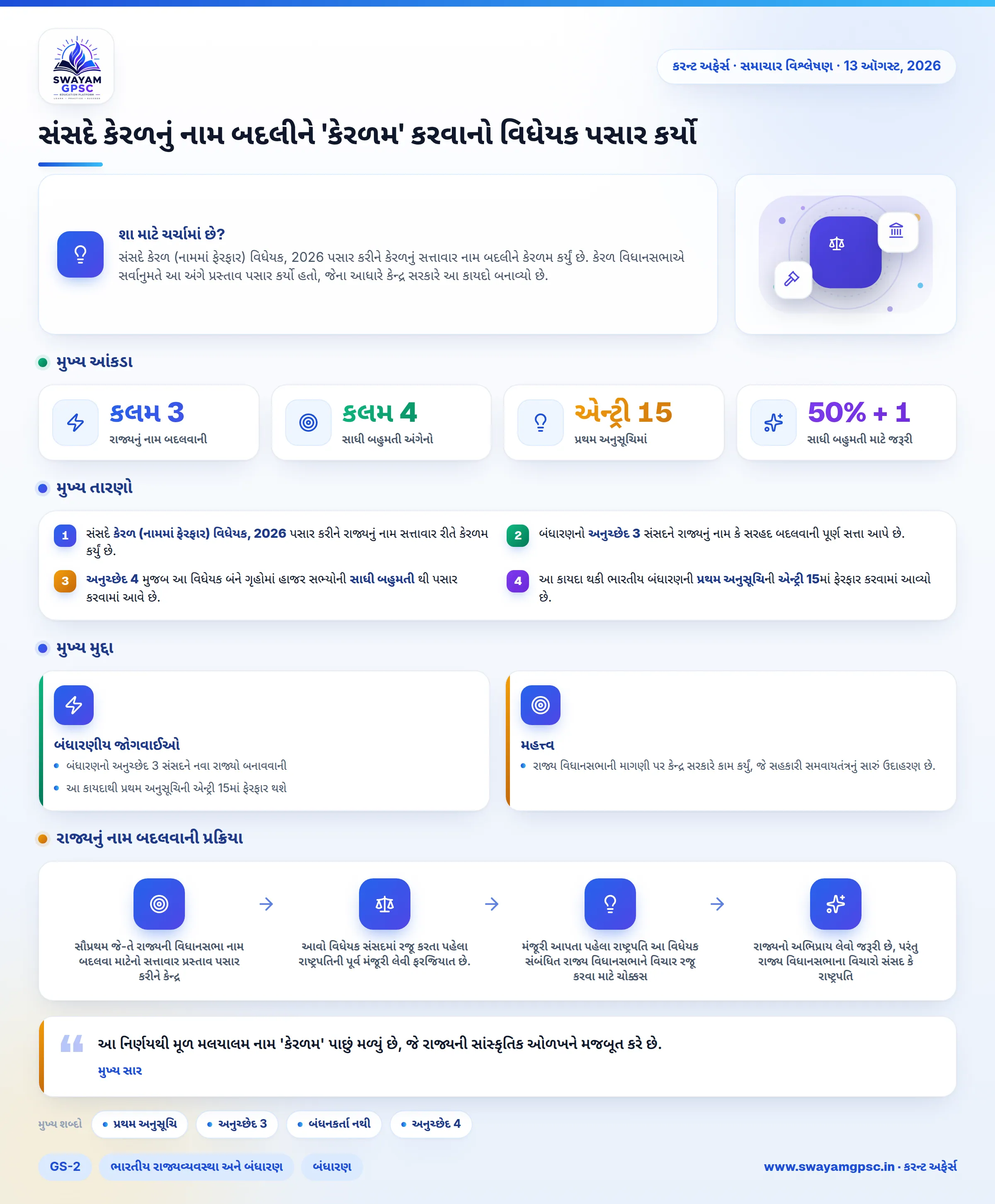 સંસદે કેરળનું નામ બદલીને 'કેરળમ' કરવાનો વિધેયક પસાર કર્યો