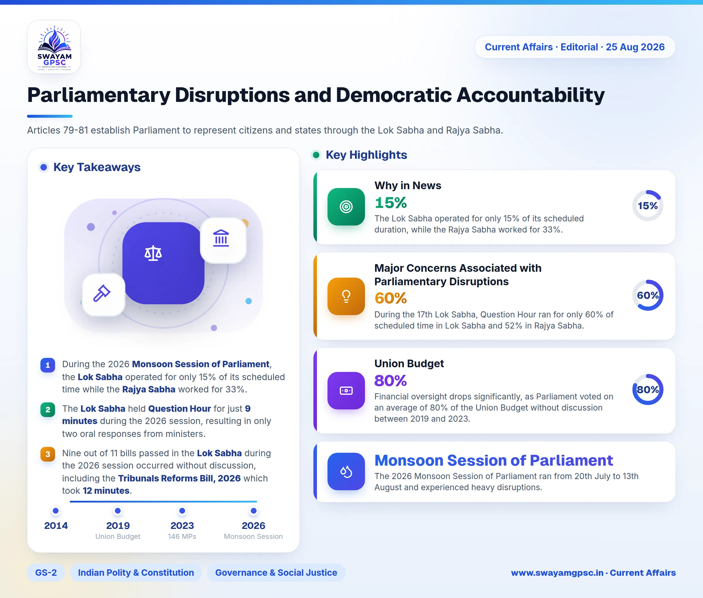 Parliamentary Disruptions and Democratic Accountability