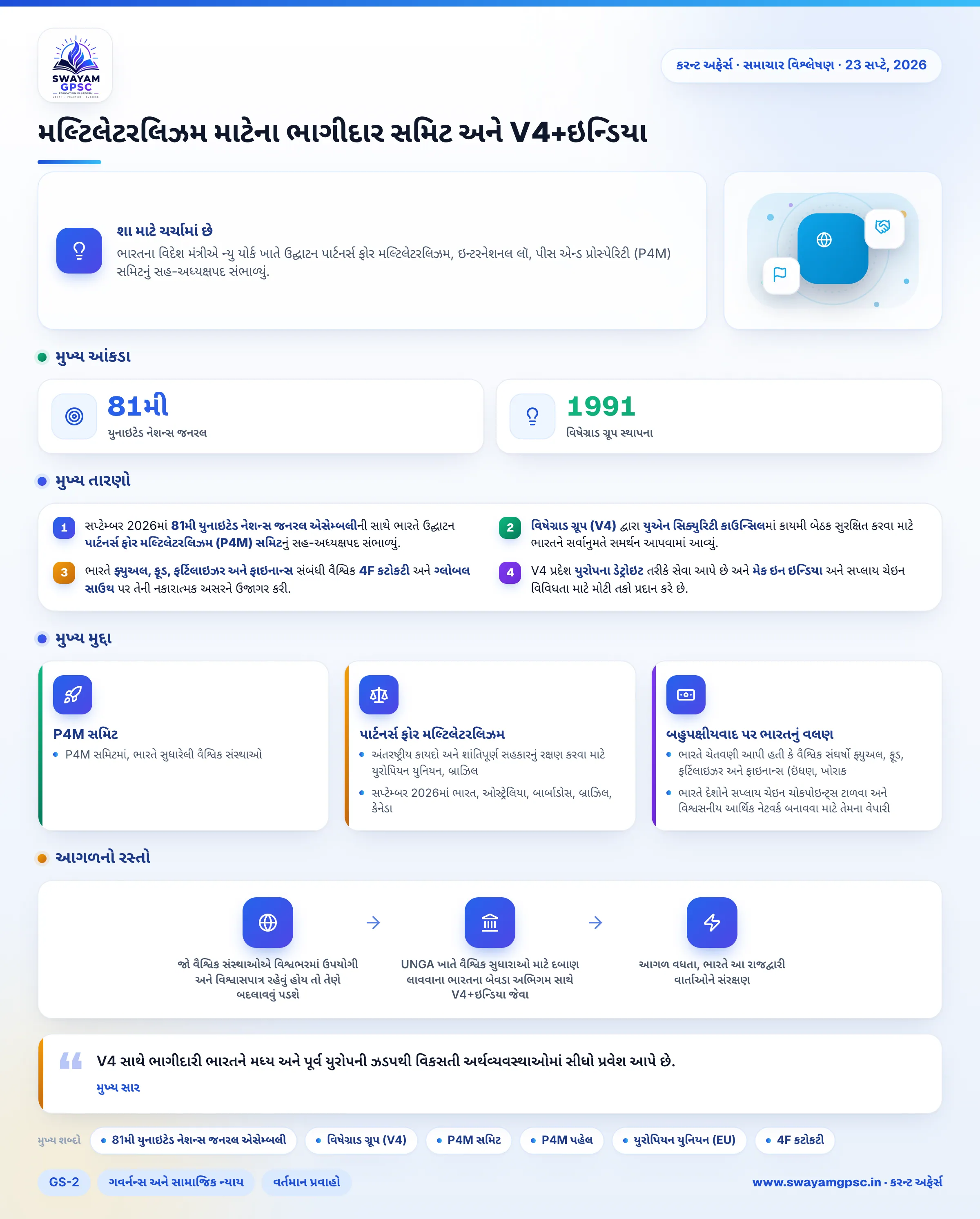 મલ્ટિલેટરલિઝમ માટેના ભાગીદાર સમિટ અને V4+ઇન્ડિયા