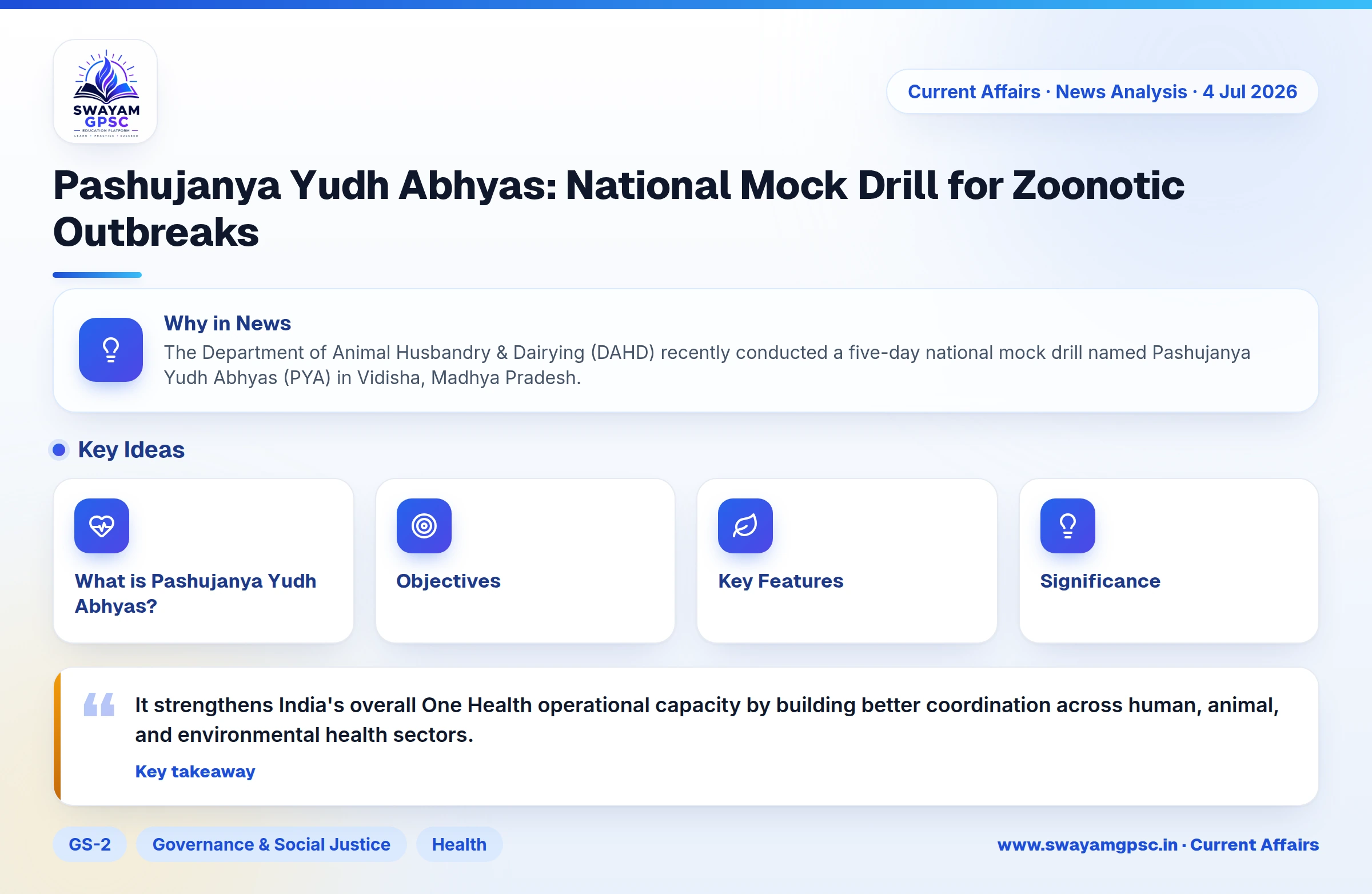 Pashujanya Yudh Abhyas: National Mock Drill for Zoonotic Outbreaks