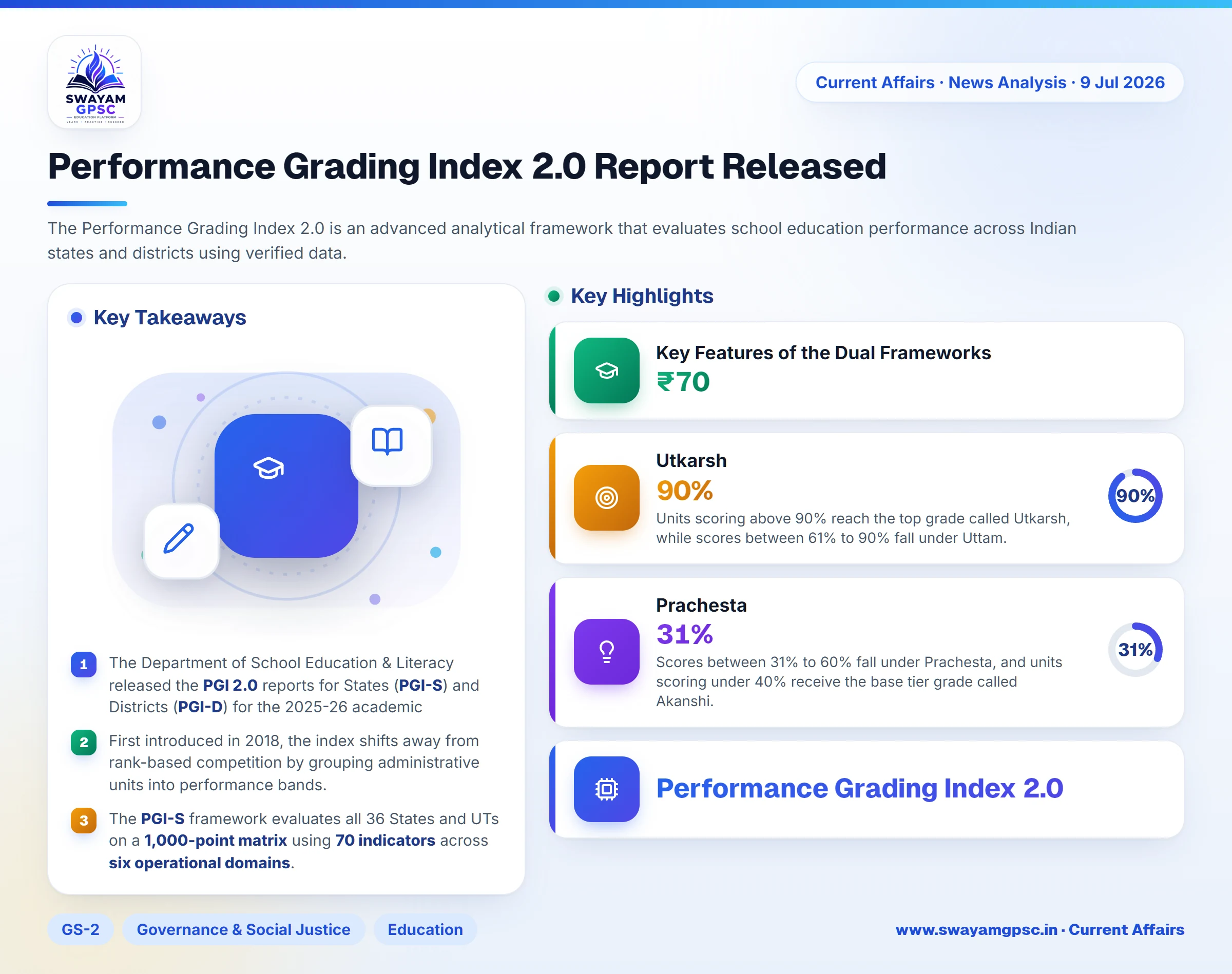 Performance Grading Index 2.0 Report Released