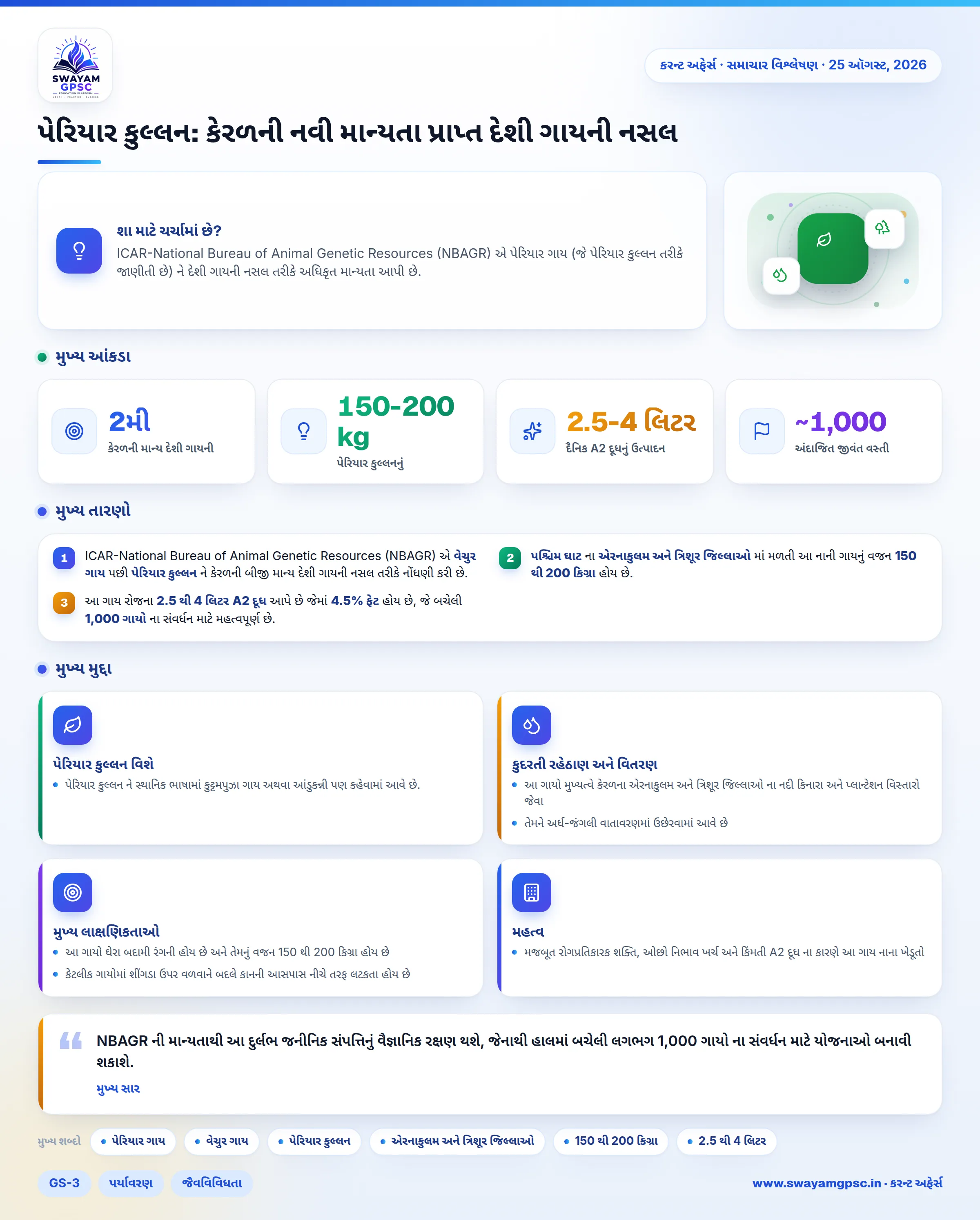 પેરિયાર કુલ્લન: કેરળની નવી માન્યતા પ્રાપ્ત દેશી ગાયની નસલ