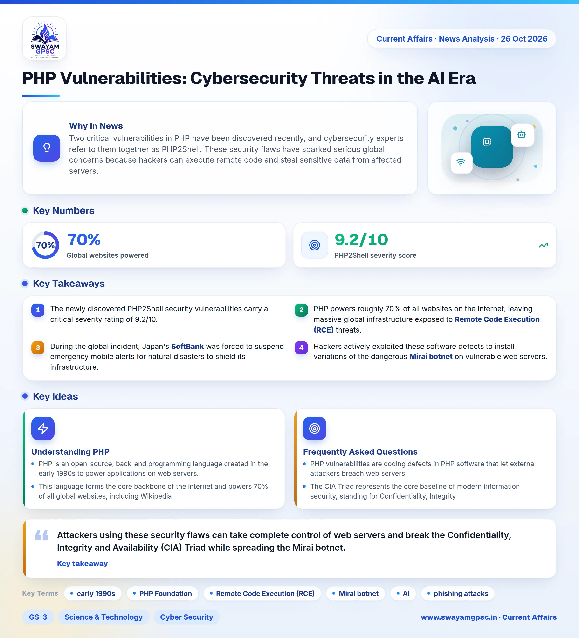PHP Vulnerabilities: Cybersecurity Threats in the AI Era