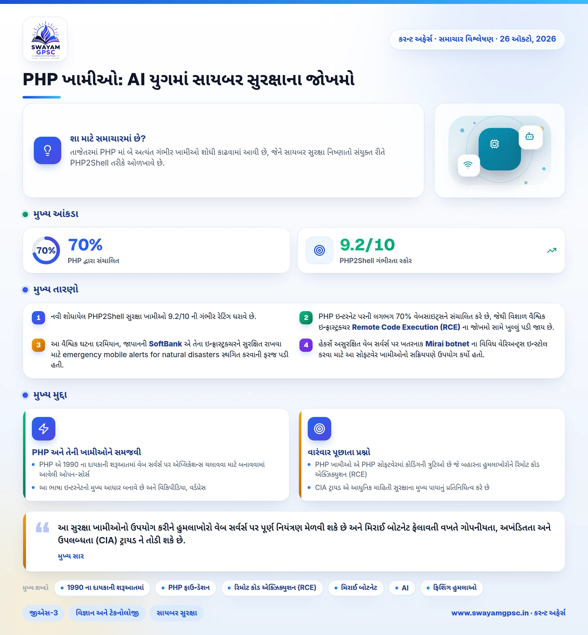 PHP ખામીઓ: AI યુગમાં સાયબર સુરક્ષાના જોખમો