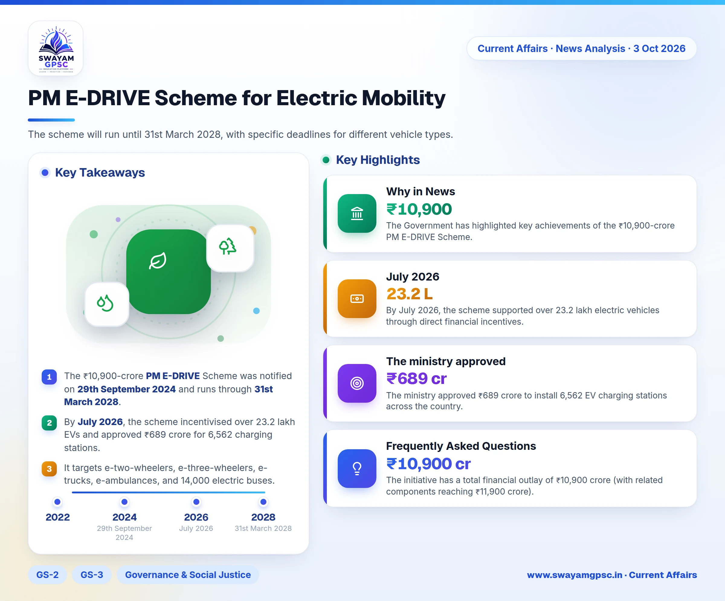 PM E-DRIVE Scheme for Electric Mobility