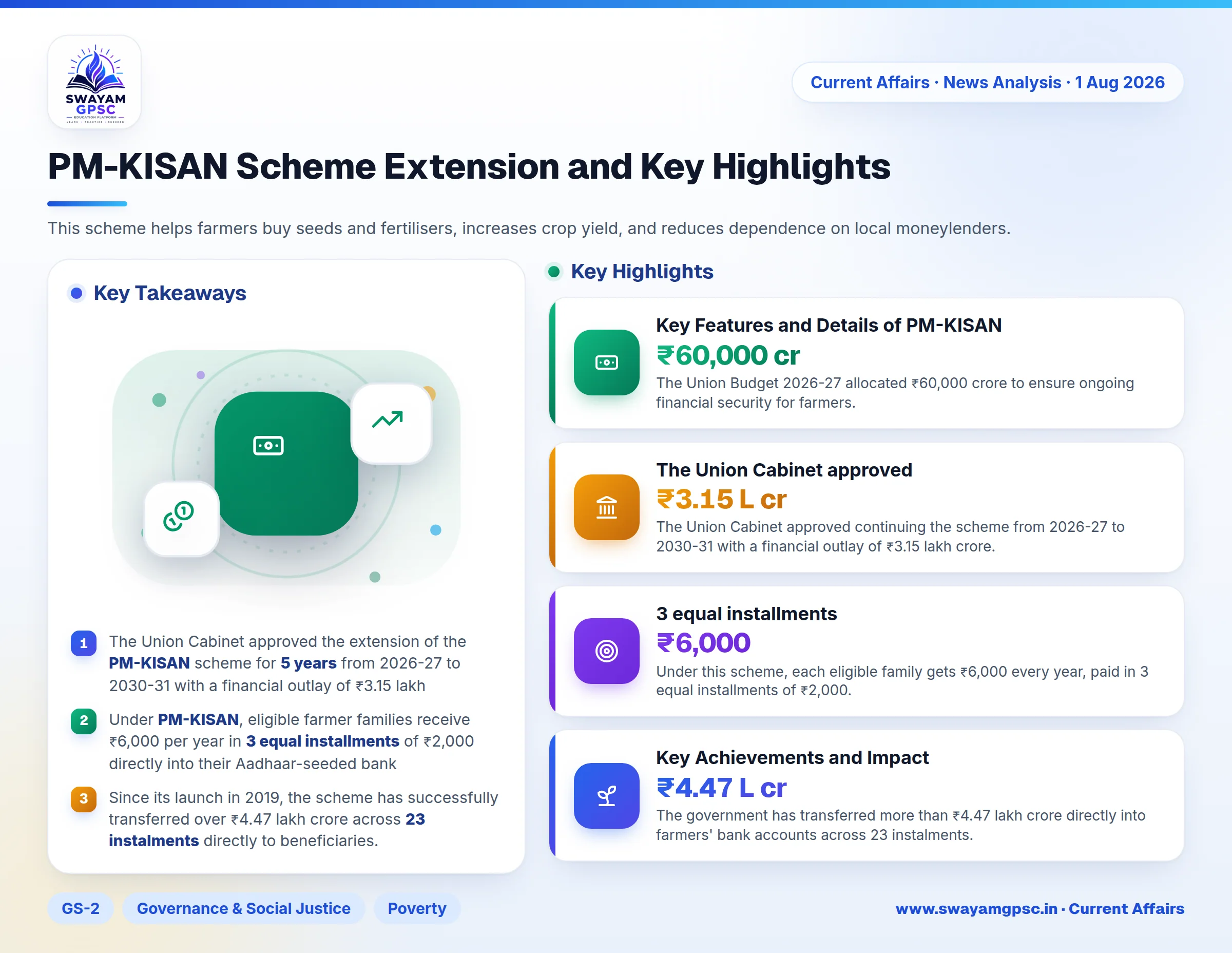 PM-KISAN Scheme Extension and Key Highlights