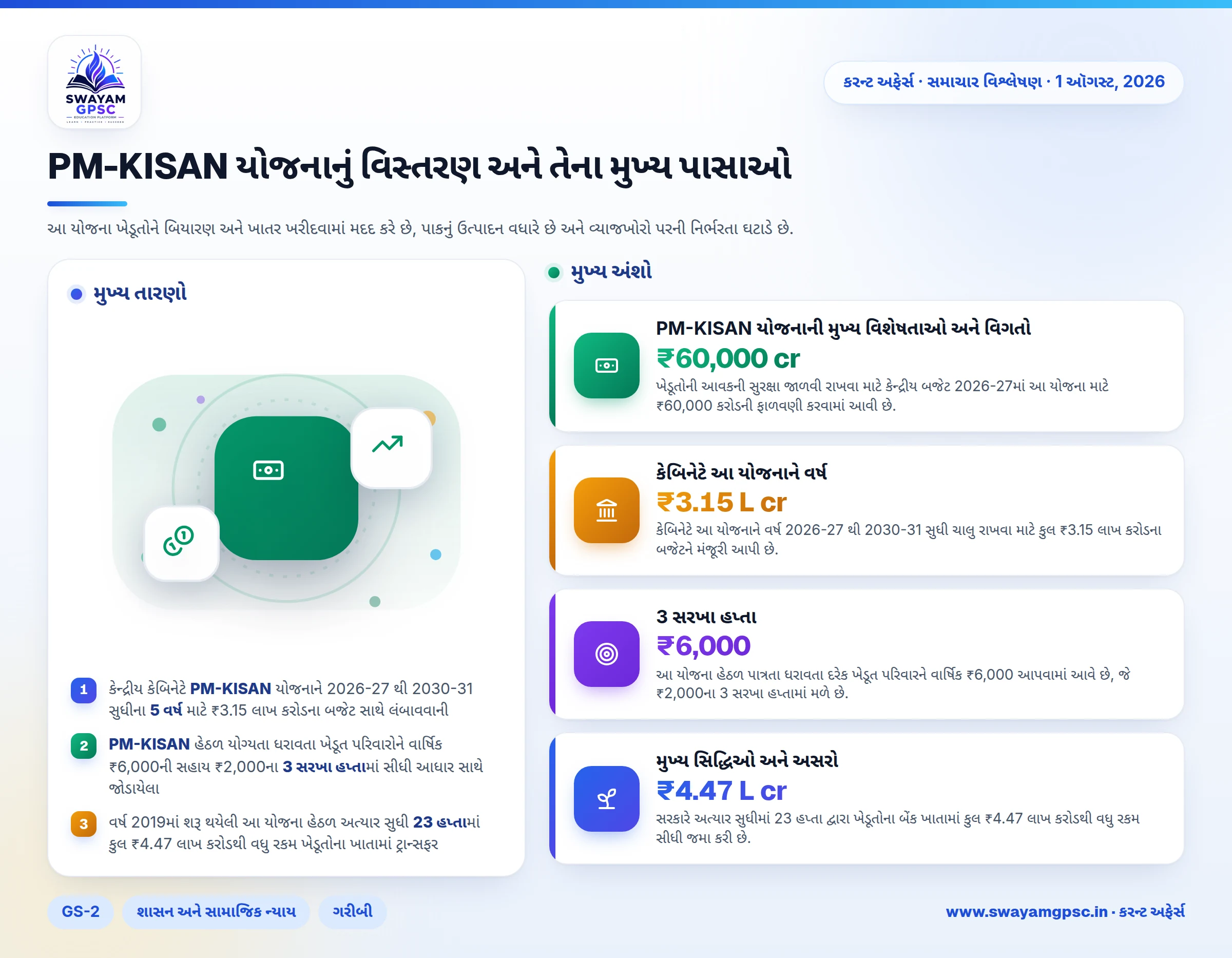 PM-KISAN યોજનાનું વિસ્તરણ અને તેના મુખ્ય પાસાઓ