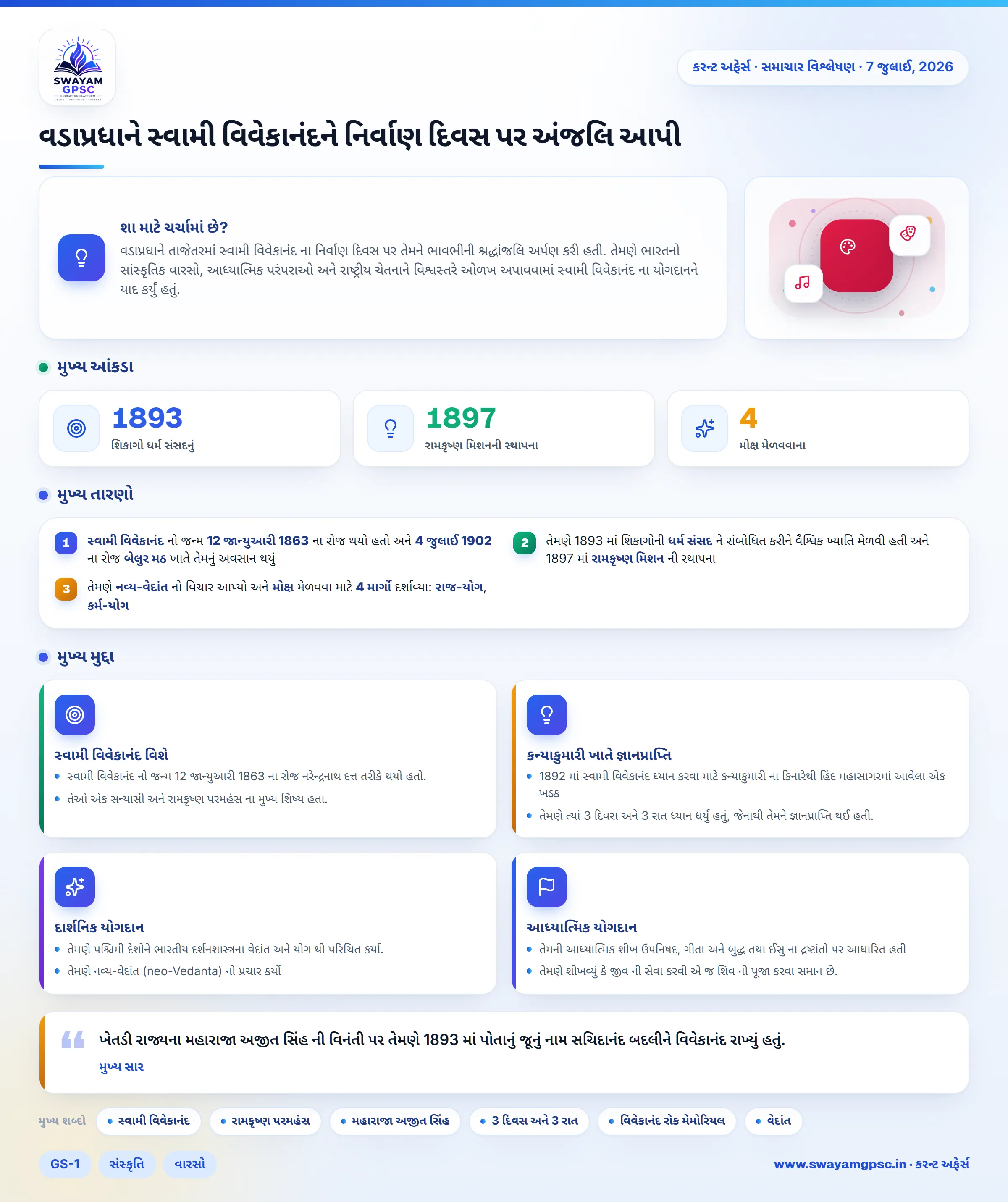 વડાપ્રધાને સ્વામી વિવેકાનંદને નિર્વાણ દિવસ પર અંજલિ આપી