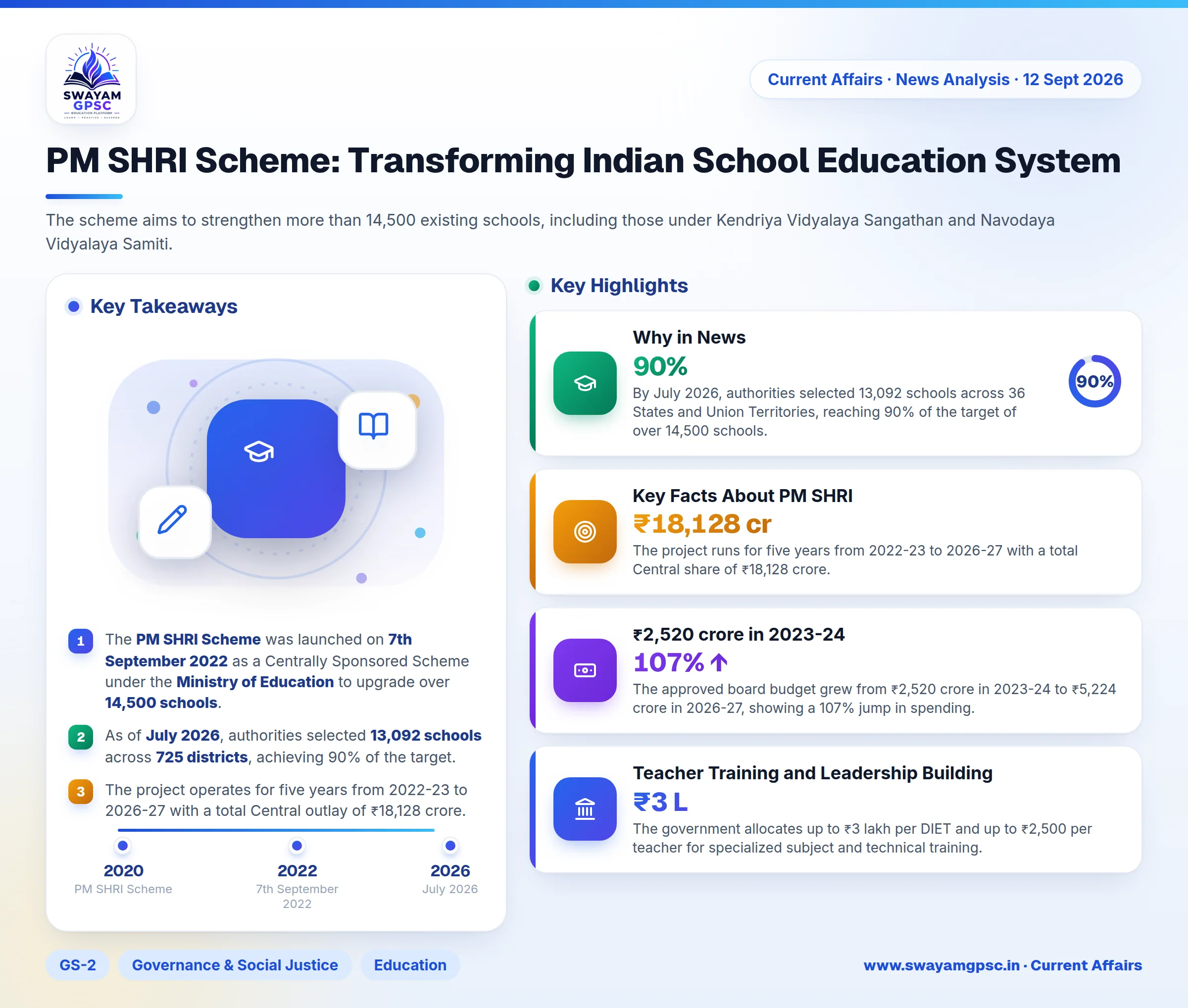 PM SHRI Scheme: Transforming Indian School Education System