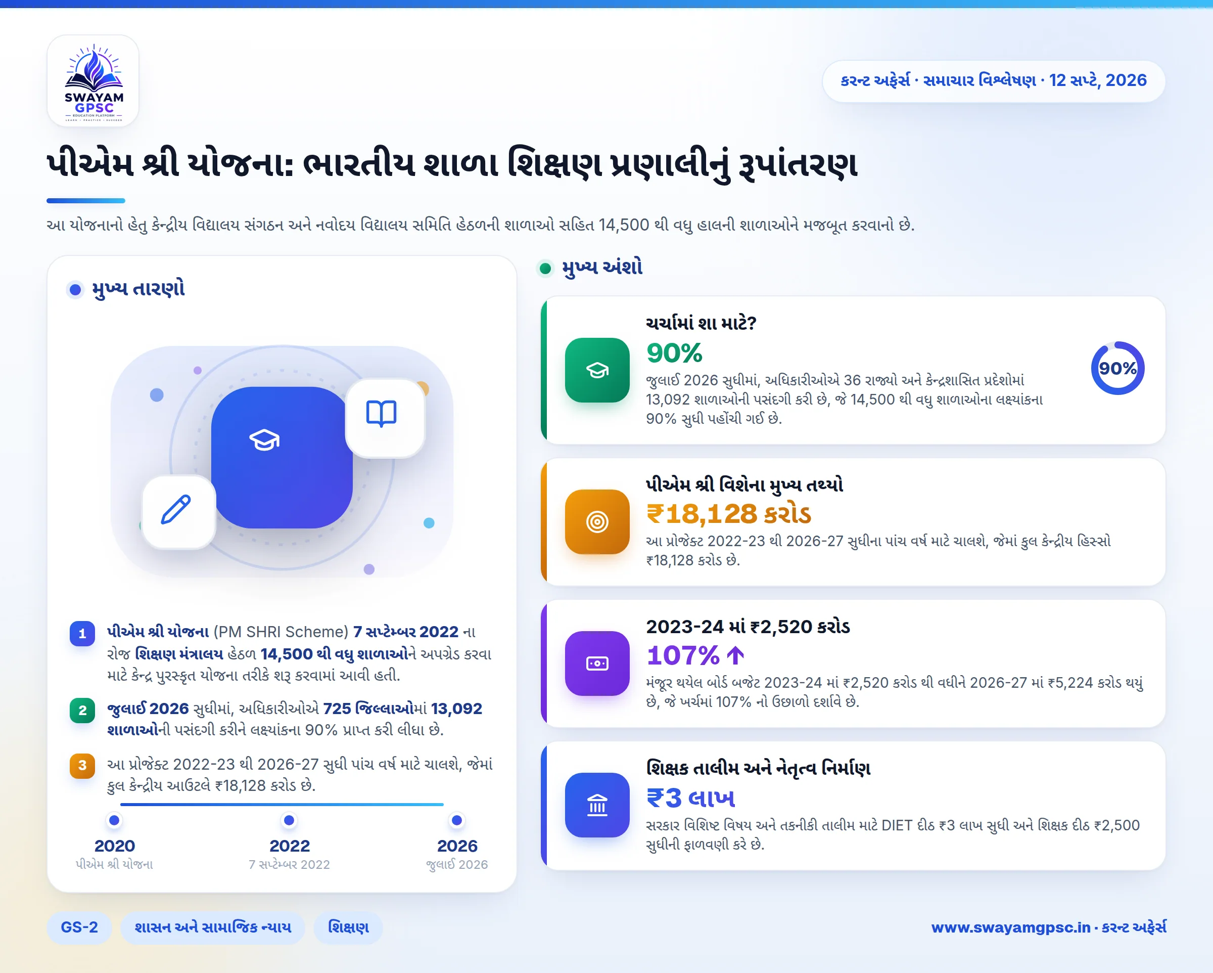 પીએમ શ્રી યોજના: ભારતીય શાળા શિક્ષણ પ્રણાલીનું રૂપાંતરણ