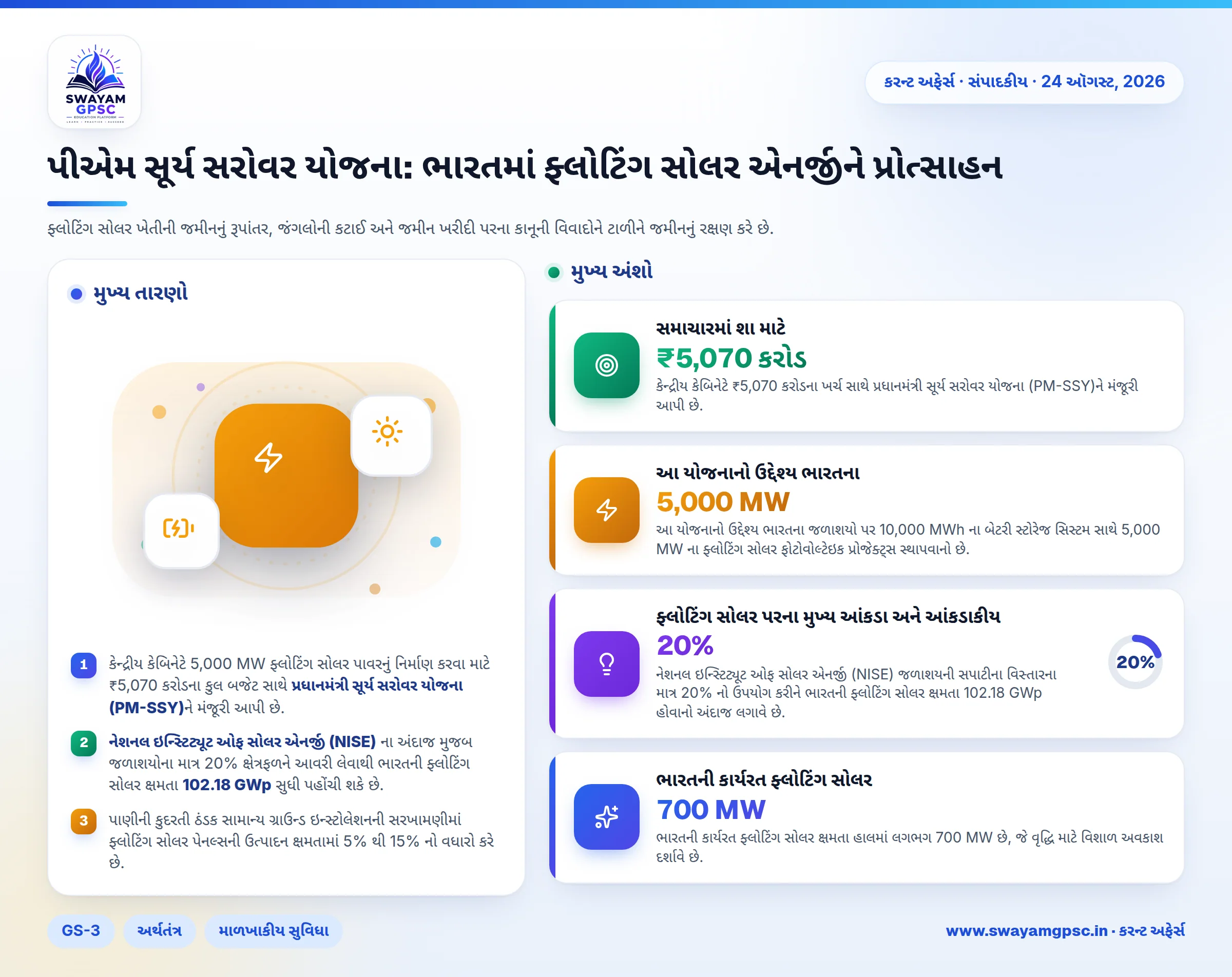 પીએમ સૂર્ય સરોવર યોજના: ભારતમાં ફ્લોટિંગ સોલર એનર્જીને પ્રોત્સાહન