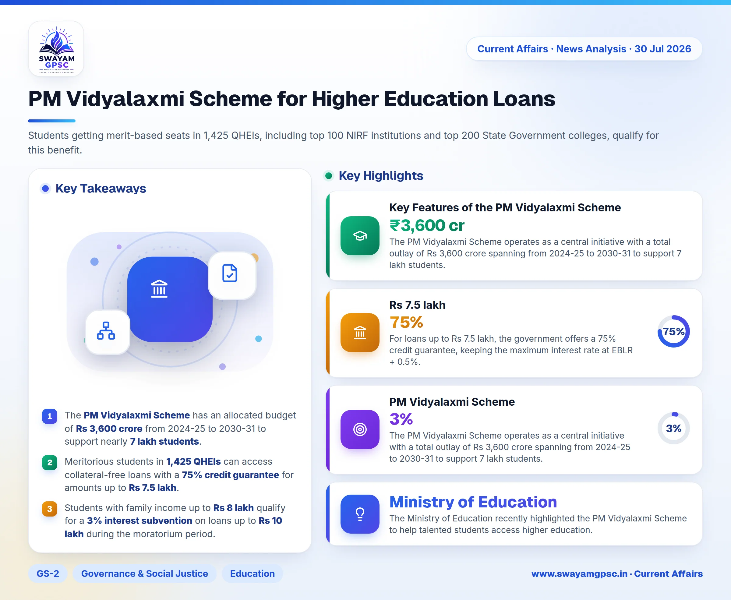 PM Vidyalaxmi Scheme for Higher Education Loans