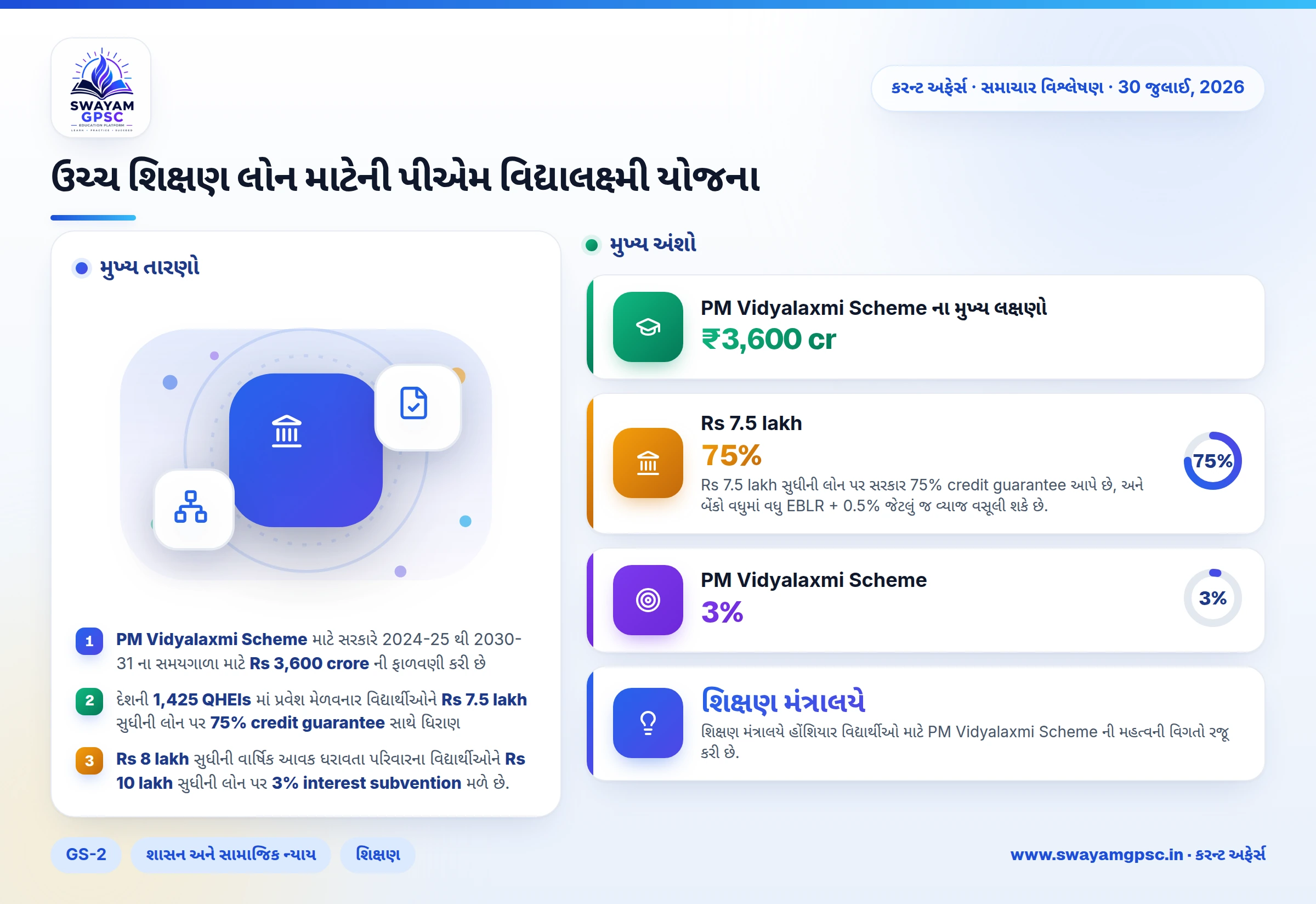 ઉચ્ચ શિક્ષણ લોન માટેની પીએમ વિદ્યાલક્ષ્મી યોજના