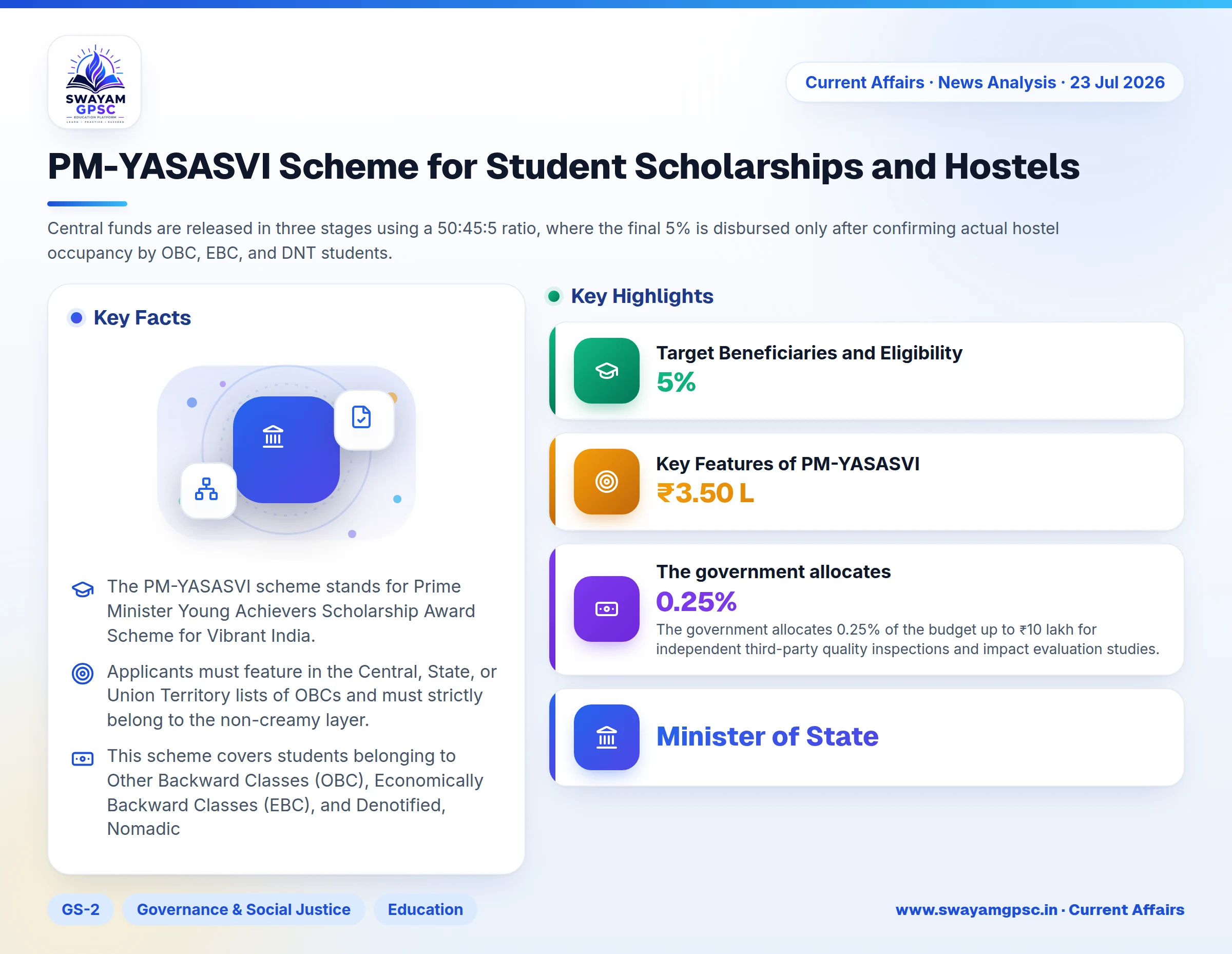 PM-YASASVI Scheme for Student Scholarships and Hostels