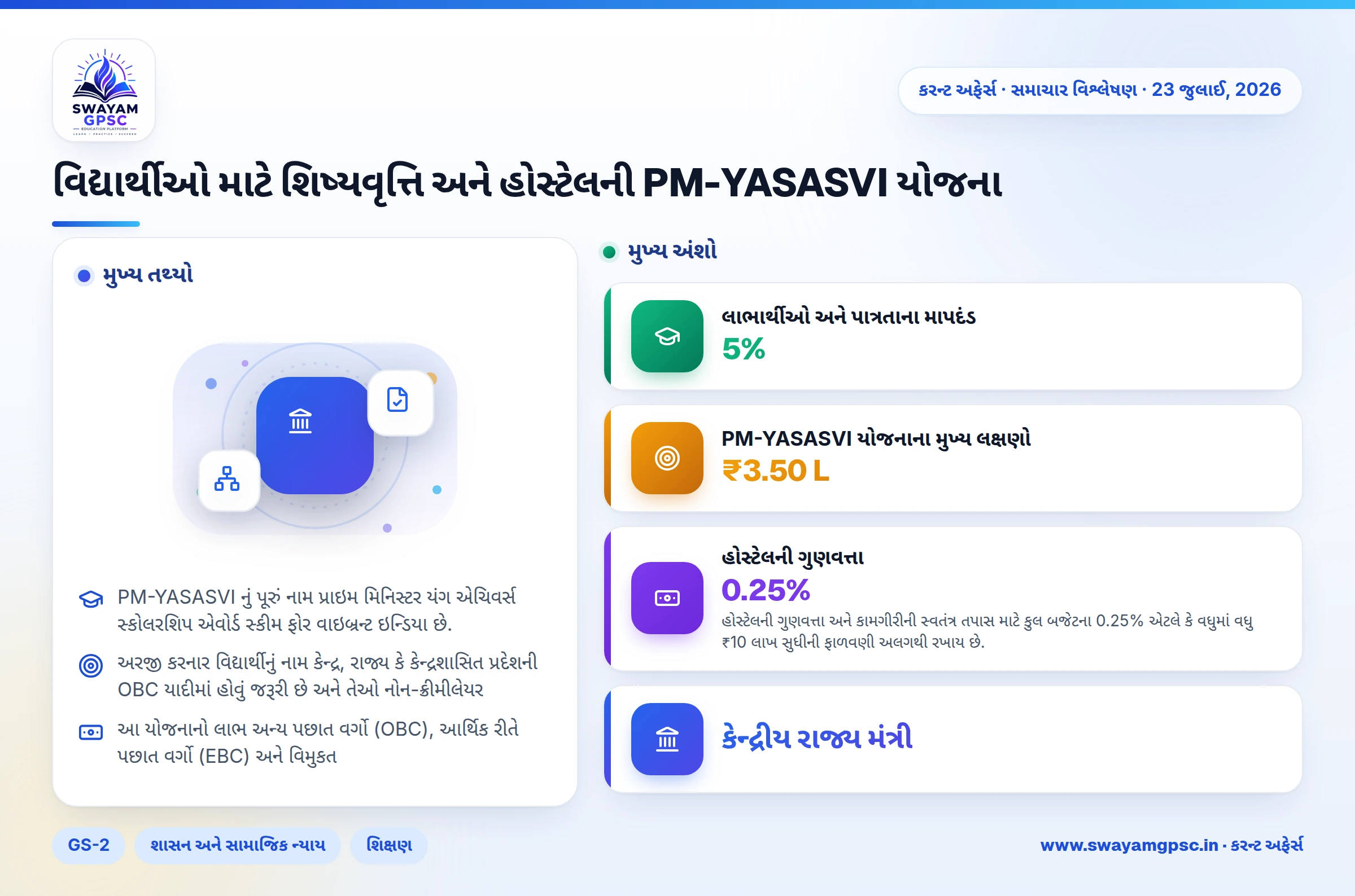 વિદ્યાર્થીઓ માટે શિષ્યવૃત્તિ અને હોસ્ટેલની PM-YASASVI યોજના