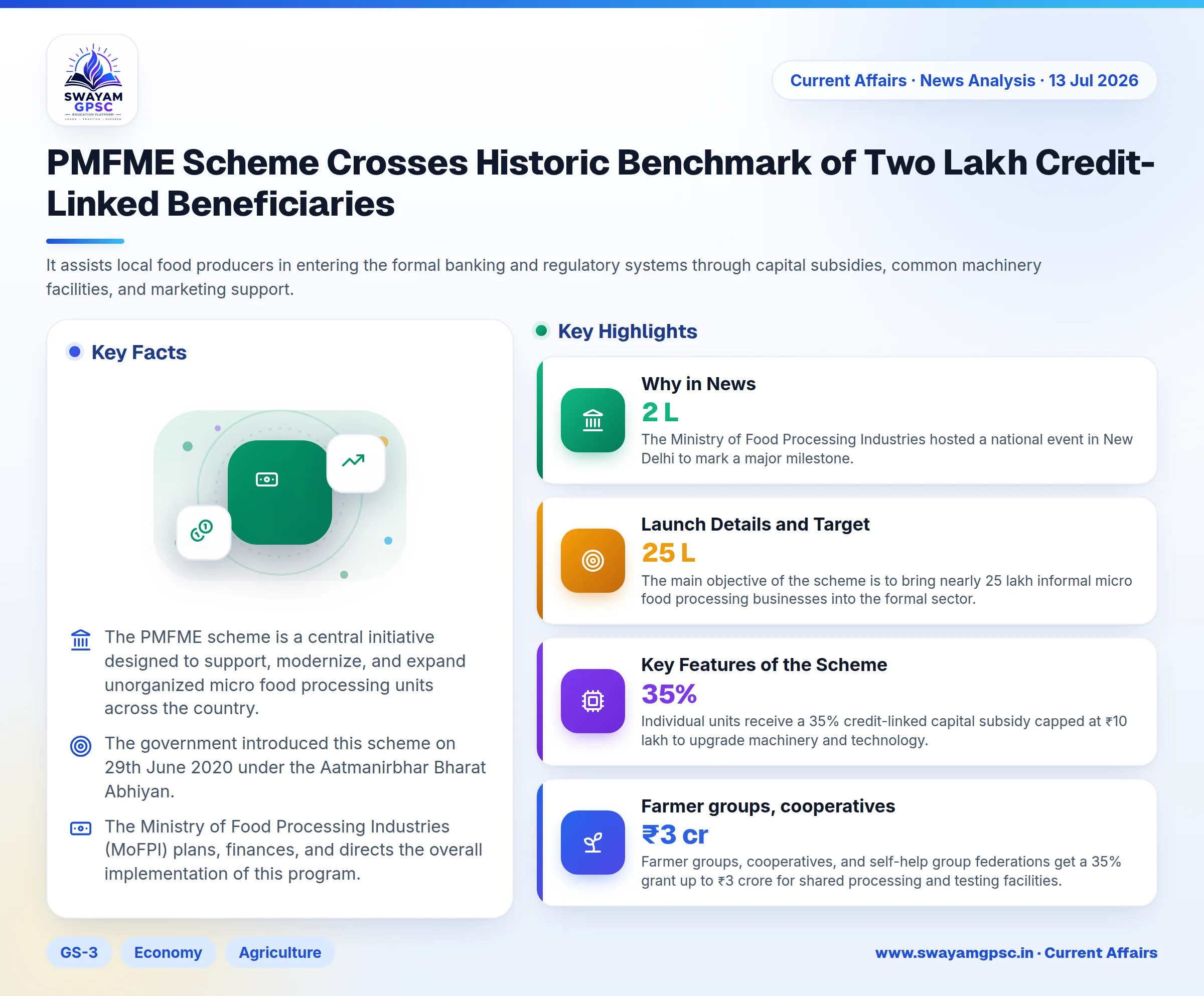 PMFME Scheme Crosses Historic Benchmark of Two Lakh Credit-Linked Beneficiaries