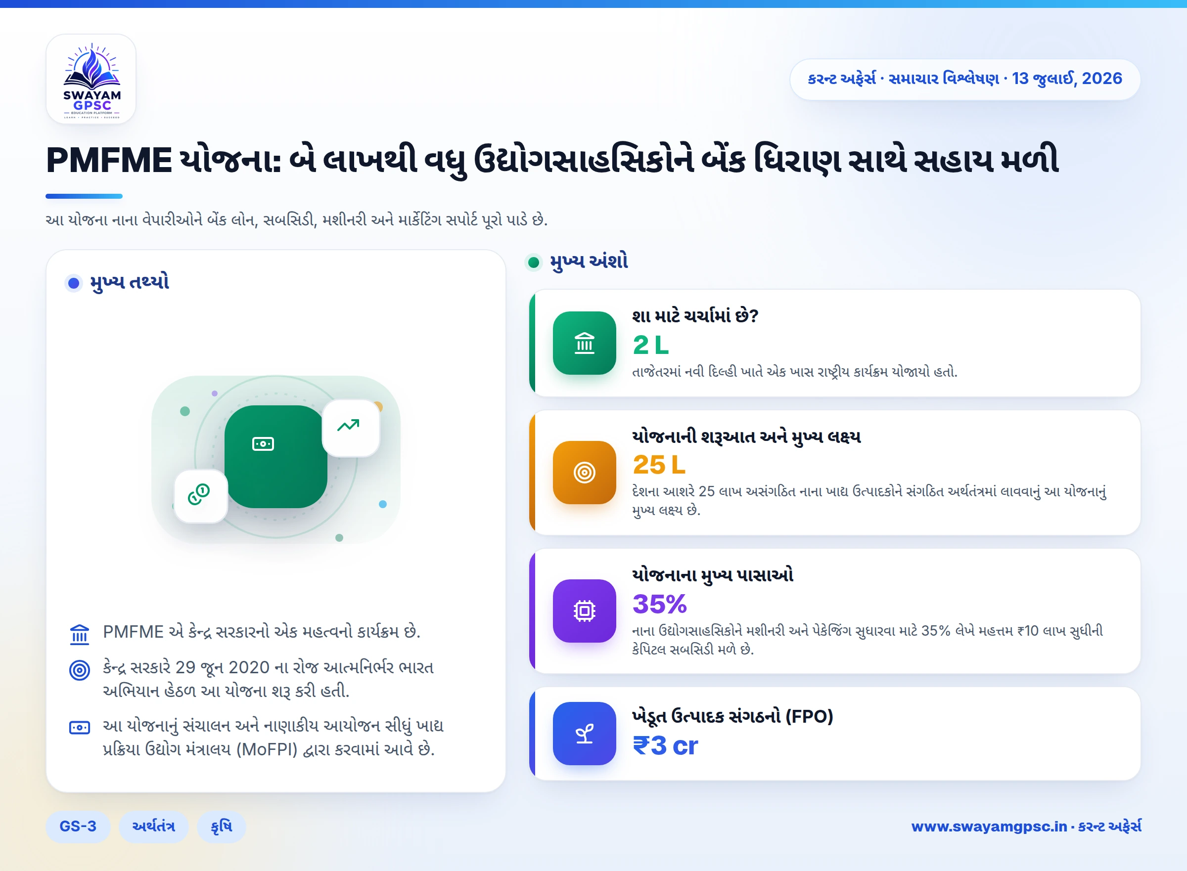 PMFME યોજના: બે લાખથી વધુ ઉદ્યોગસાહસિકોને બેંક ધિરાણ સાથે સહાય મળી