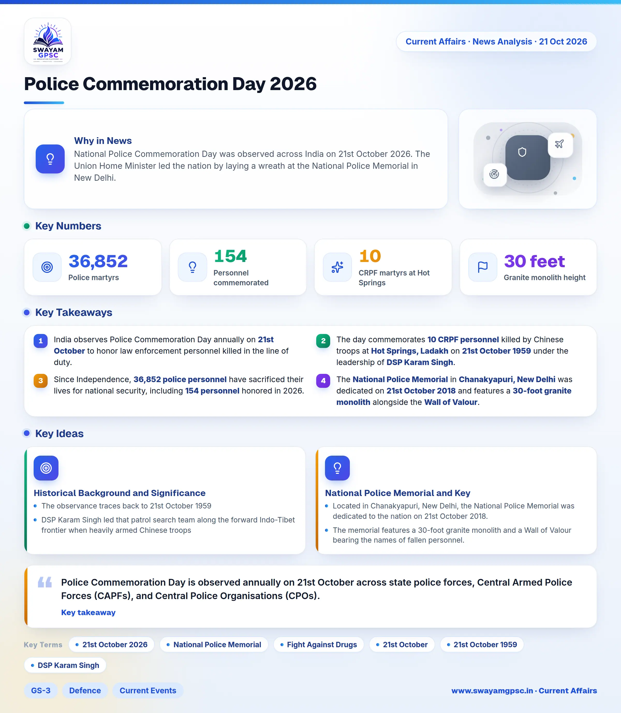 Police Commemoration Day 2026