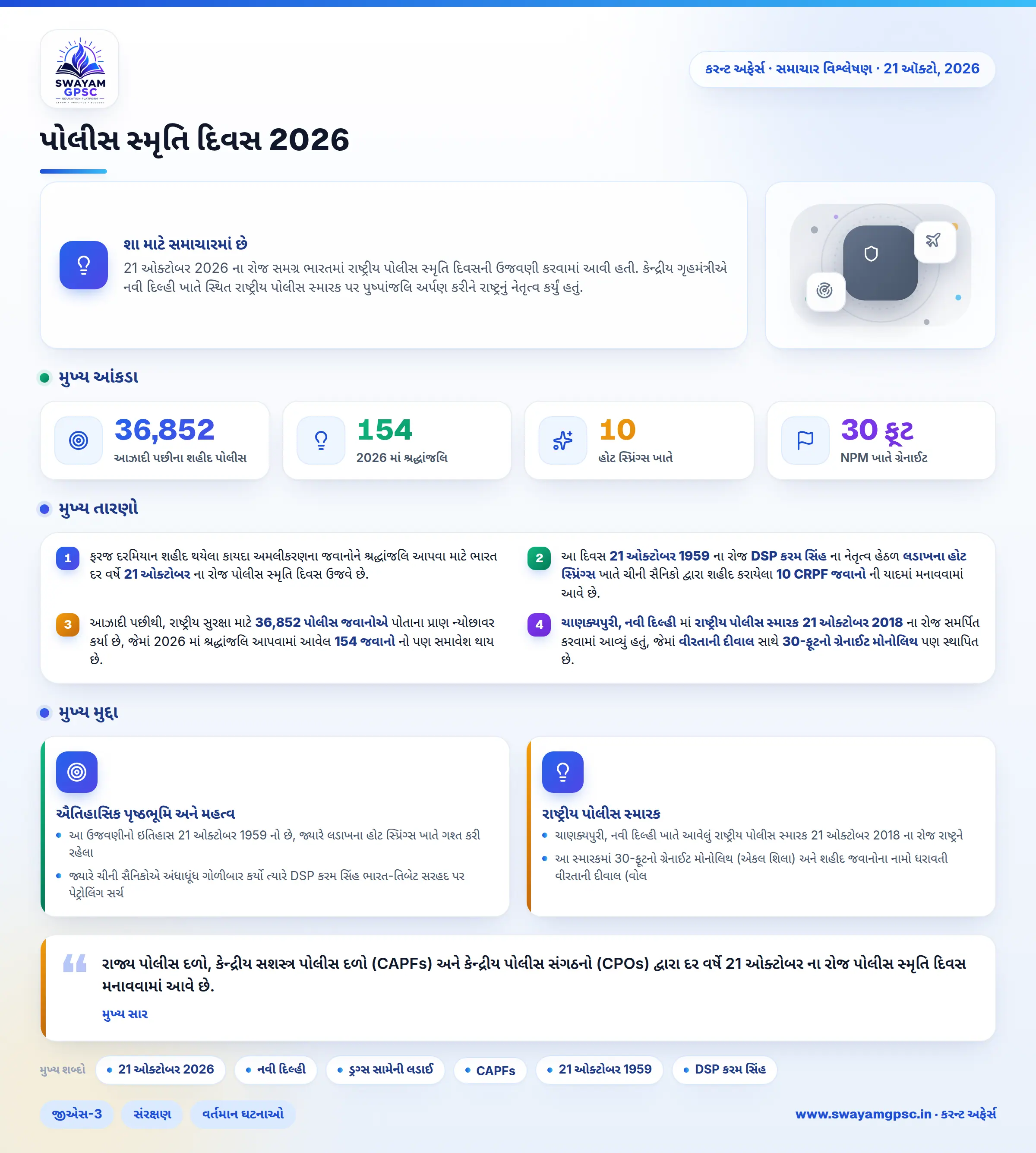 પોલીસ સ્મૃતિ દિવસ 2026