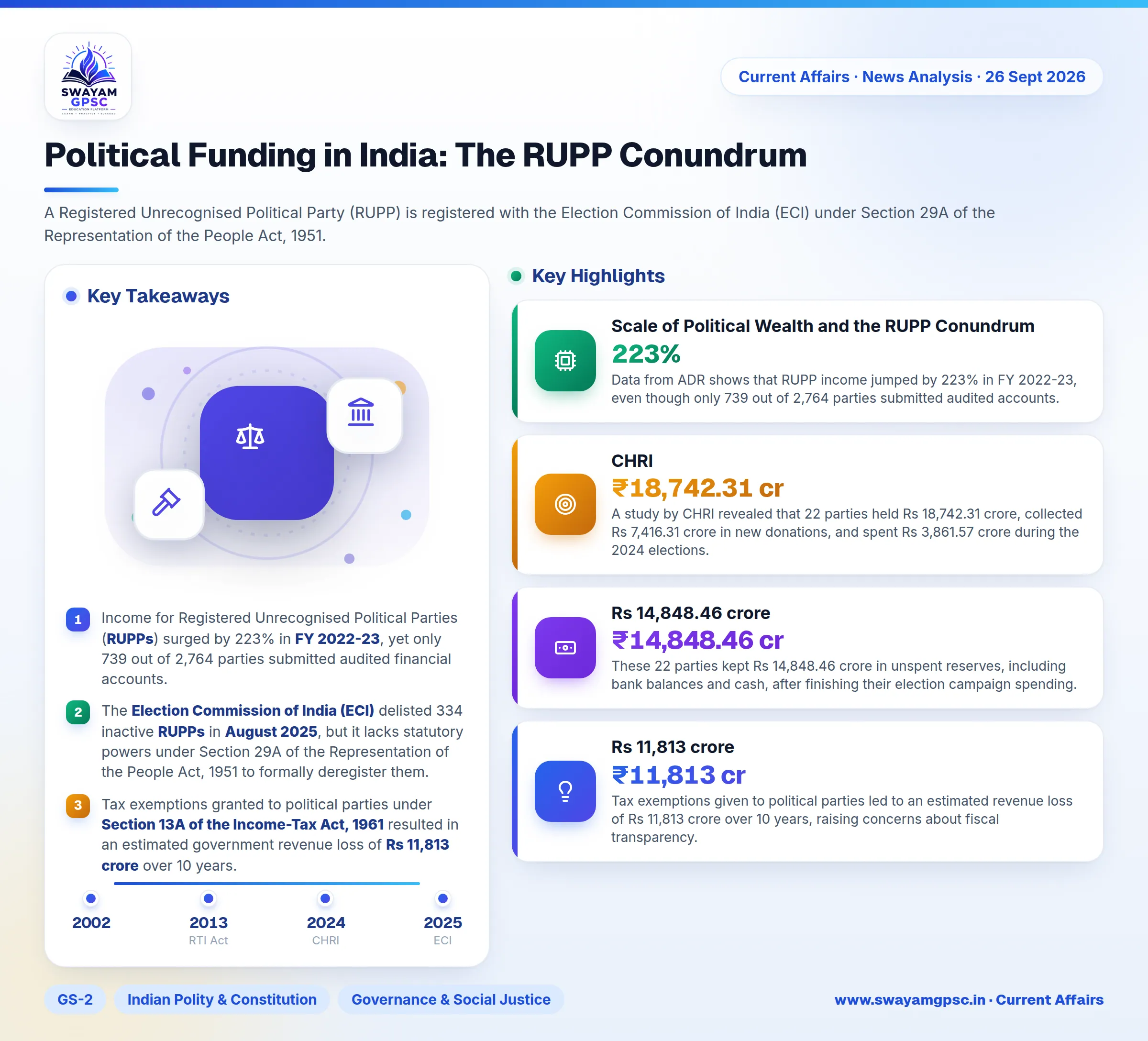 Political Funding in India: The RUPP Conundrum