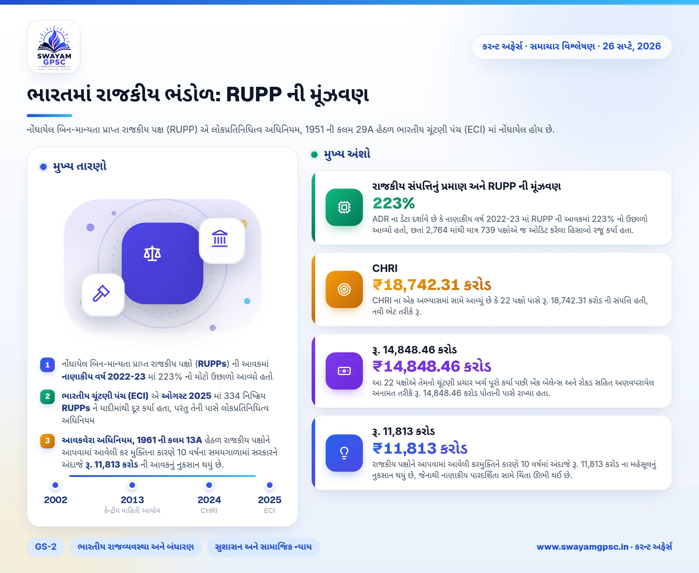 ભારતમાં રાજકીય ભંડોળ: RUPP ની મૂંઝવણ