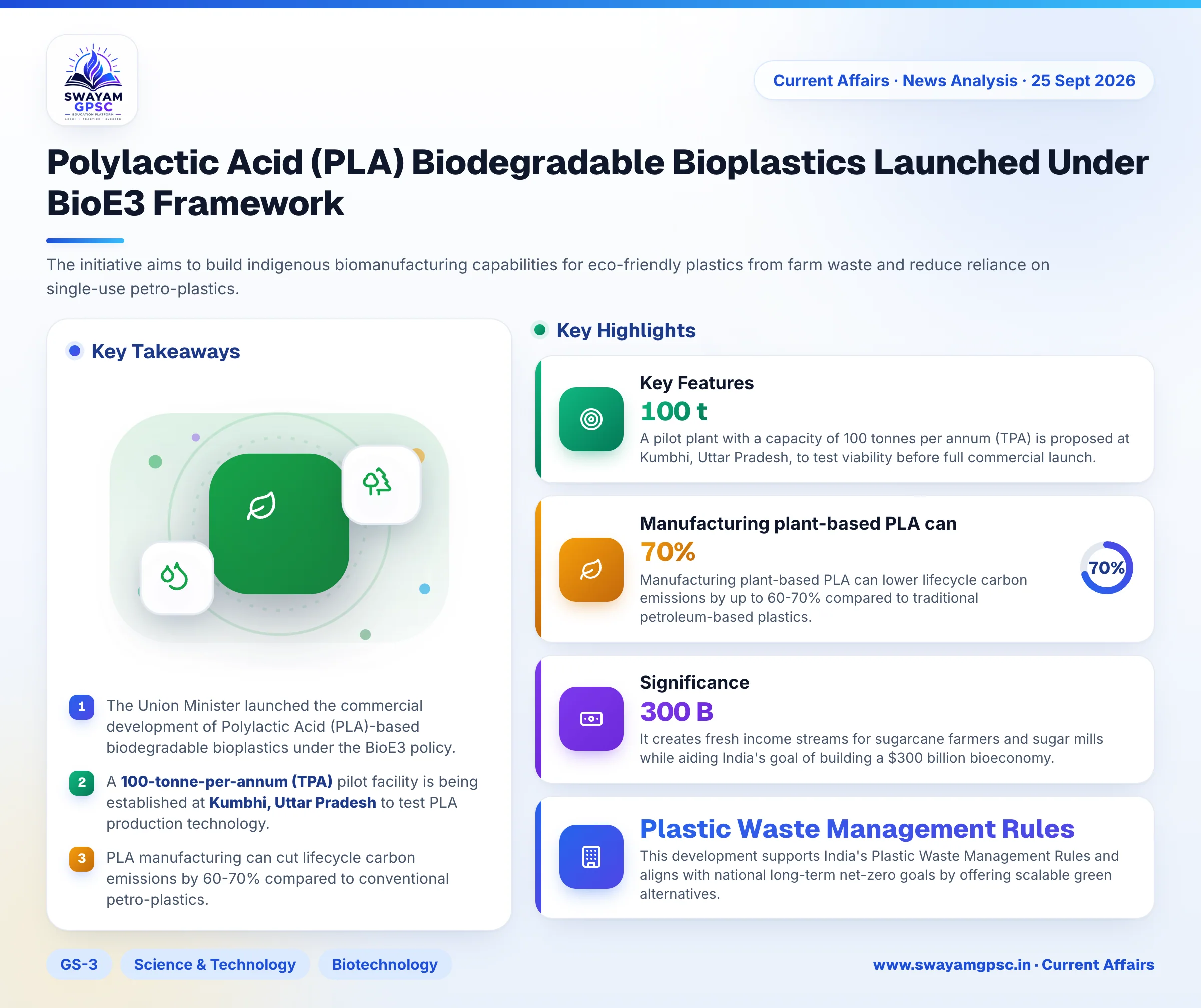 Polylactic Acid (PLA) Biodegradable Bioplastics Launched Under BioE3 Framework