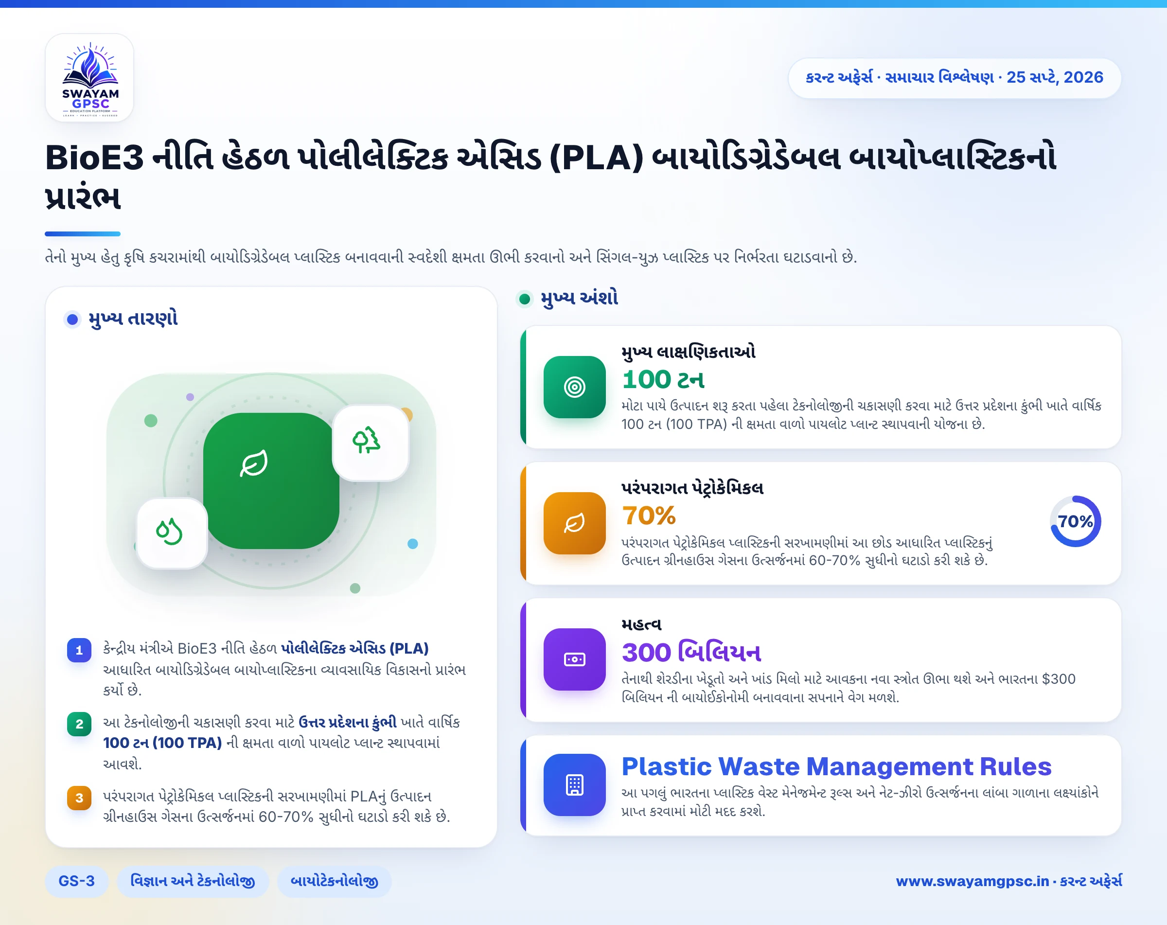 BioE3 નીતિ હેઠળ પોલીલેક્ટિક એસિડ (PLA) બાયોડિગ્રેડેબલ બાયોપ્લાસ્ટિકનો પ્રારંભ