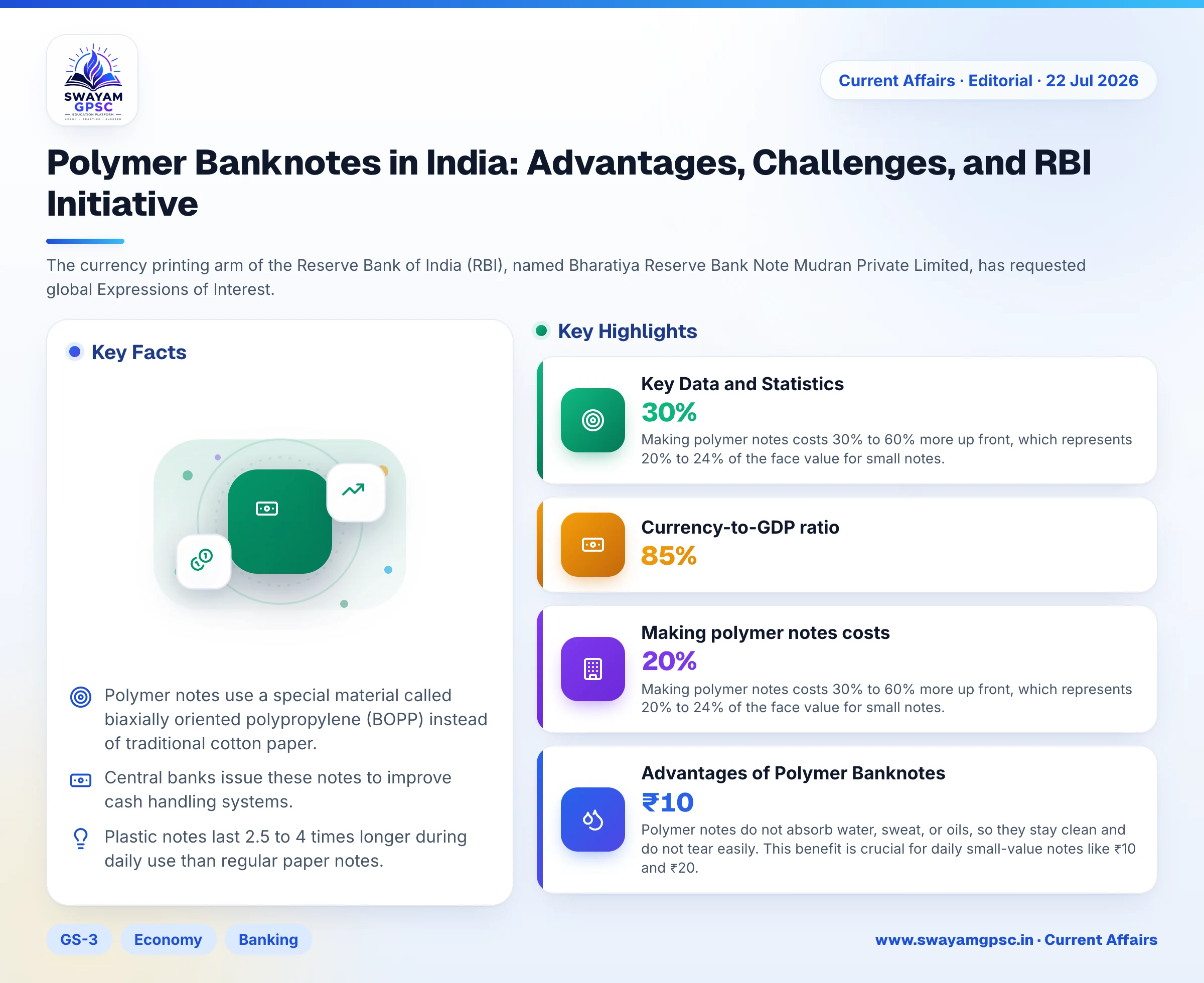 Polymer Banknotes in India: Advantages, Challenges, and RBI Initiative