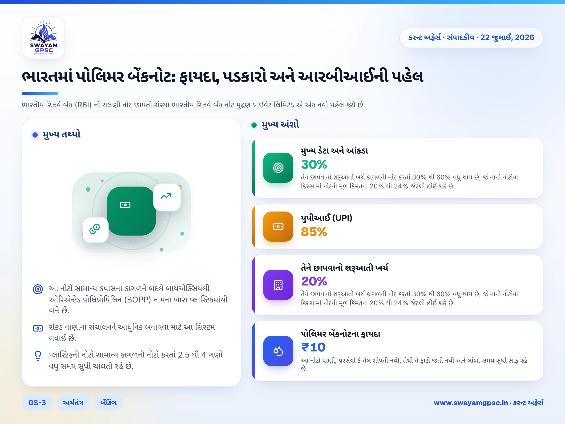 ભારતમાં પોલિમર બેંકનોટ: ફાયદા, પડકારો અને આરબીઆઈની પહેલ