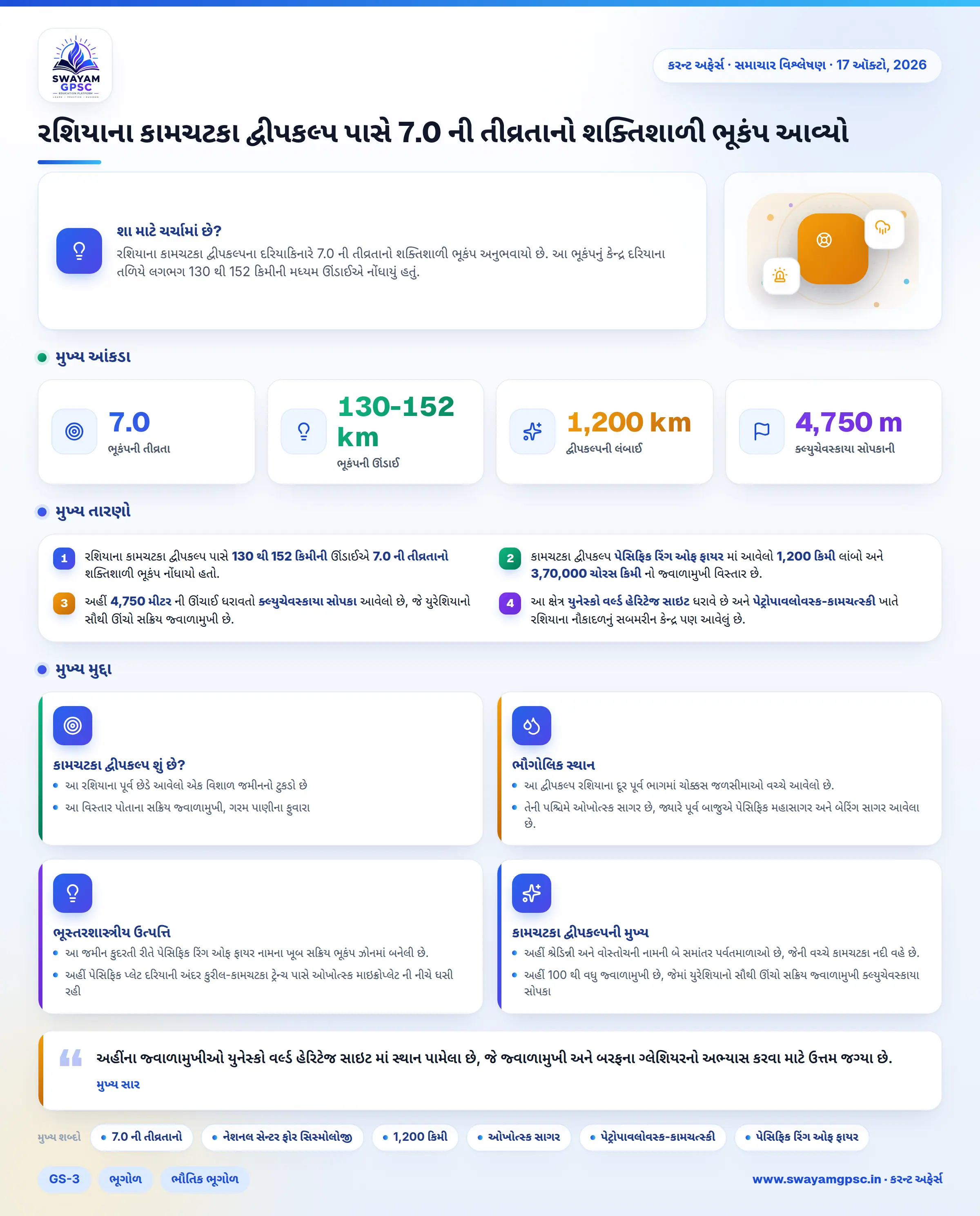રશિયાના કામચટકા દ્વીપકલ્પ પાસે 7.0 ની તીવ્રતાનો શક્તિશાળી ભૂકંપ આવ્યો