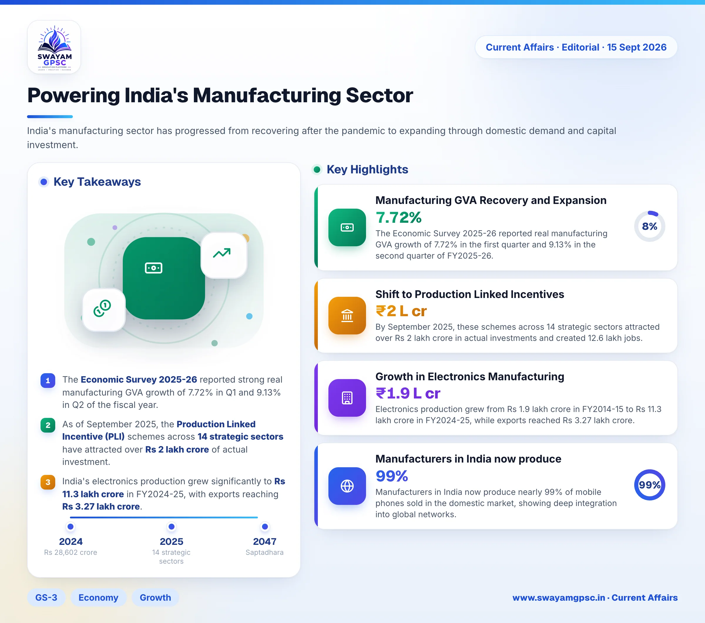 Powering India's Manufacturing Sector