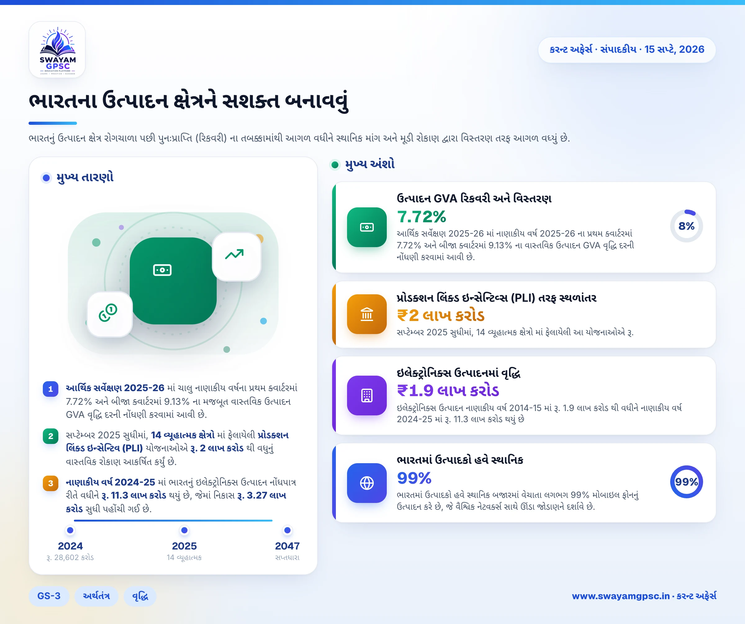 ભારતના ઉત્પાદન ક્ષેત્રને સશક્ત બનાવવું