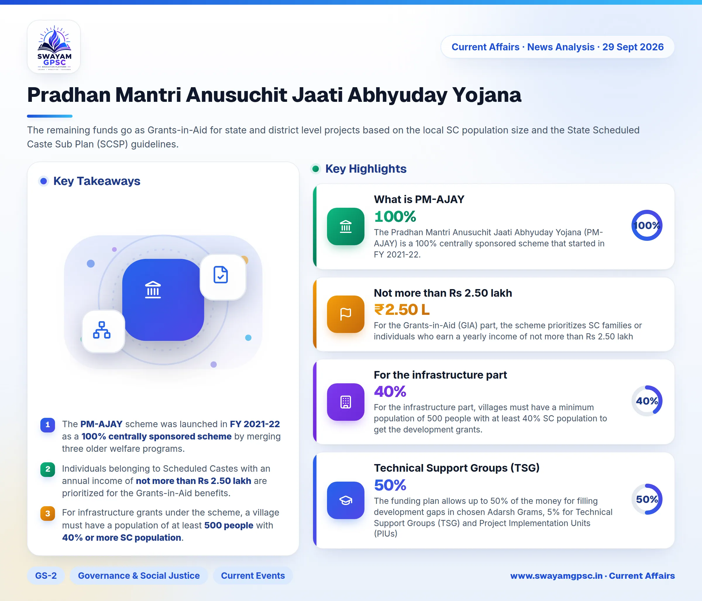 Pradhan Mantri Anusuchit Jaati Abhyuday Yojana