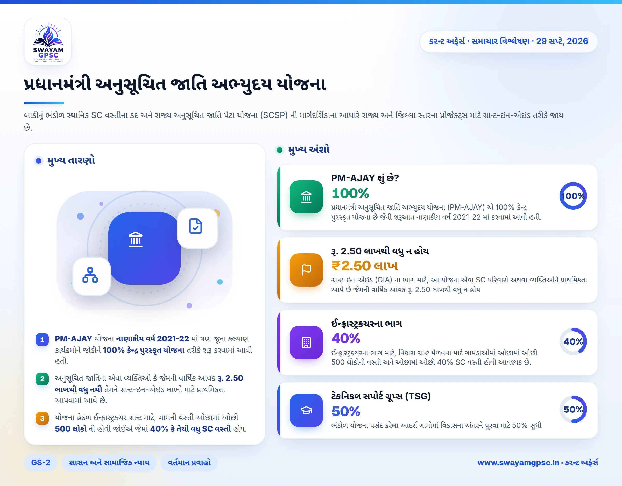 પ્રધાનમંત્રી અનુસૂચિત જાતિ અભ્યુદય યોજના