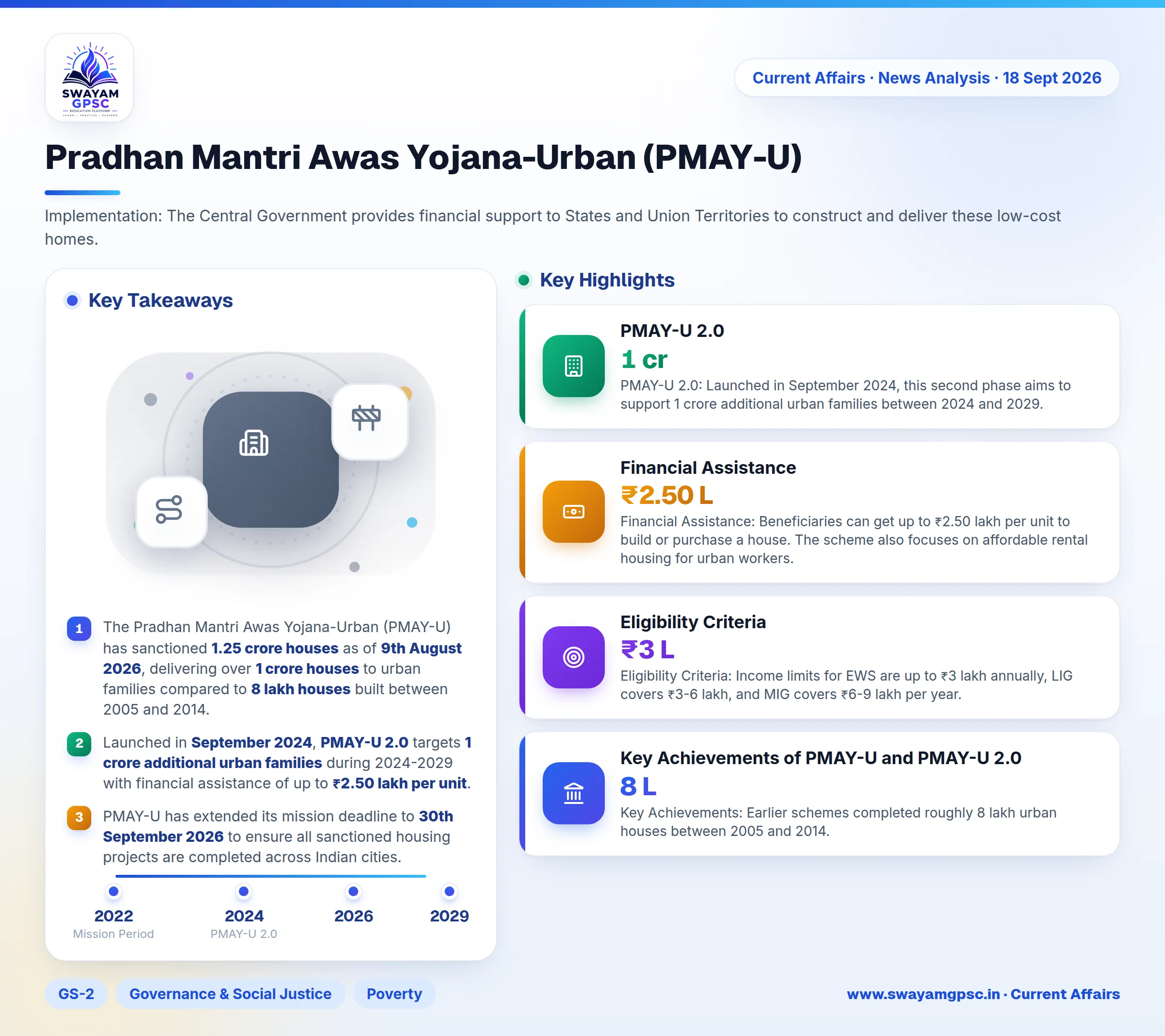 Pradhan Mantri Awas Yojana-Urban (PMAY-U)