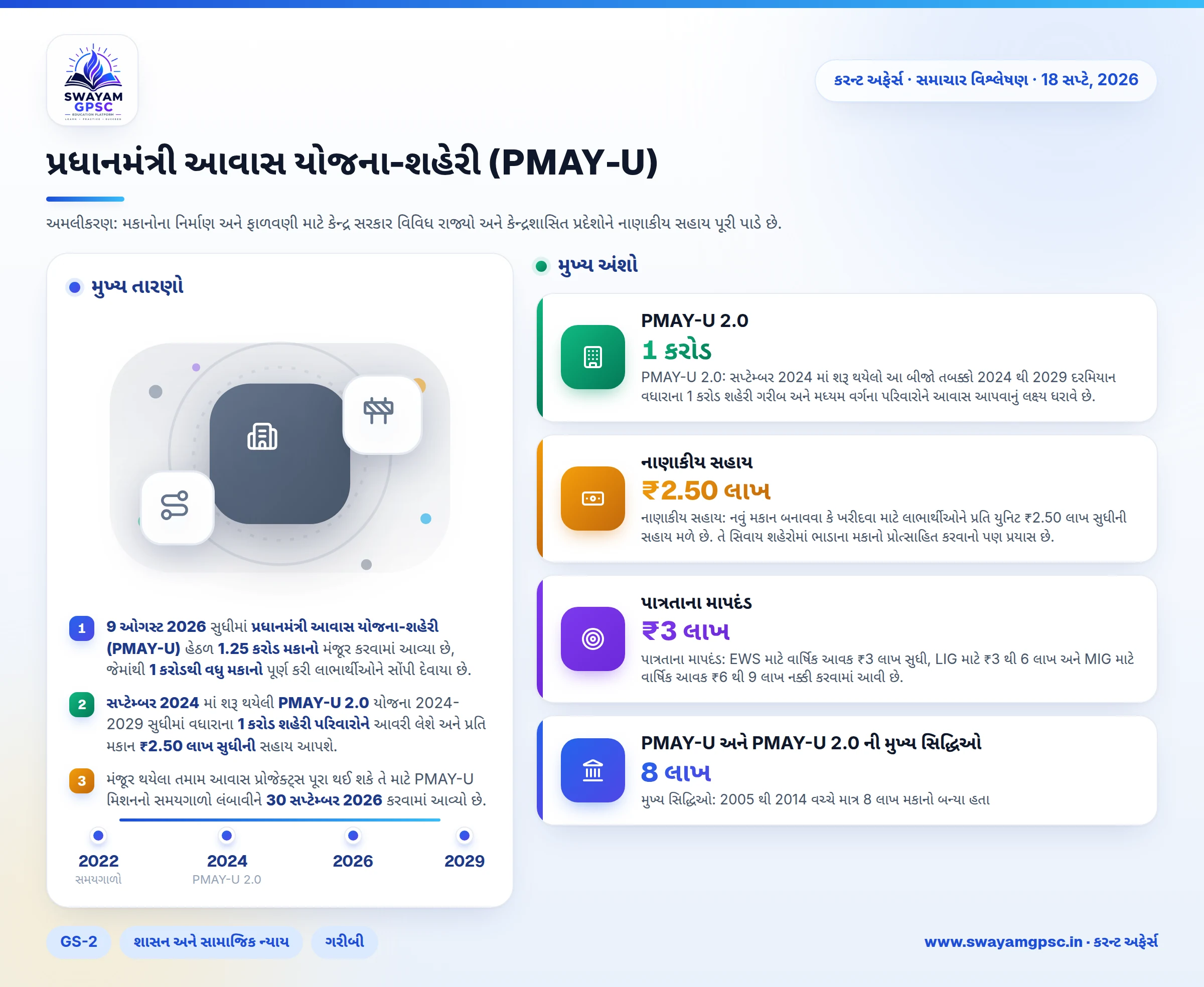 પ્રધાનમંત્રી આવાસ યોજના-શહેરી (PMAY-U)