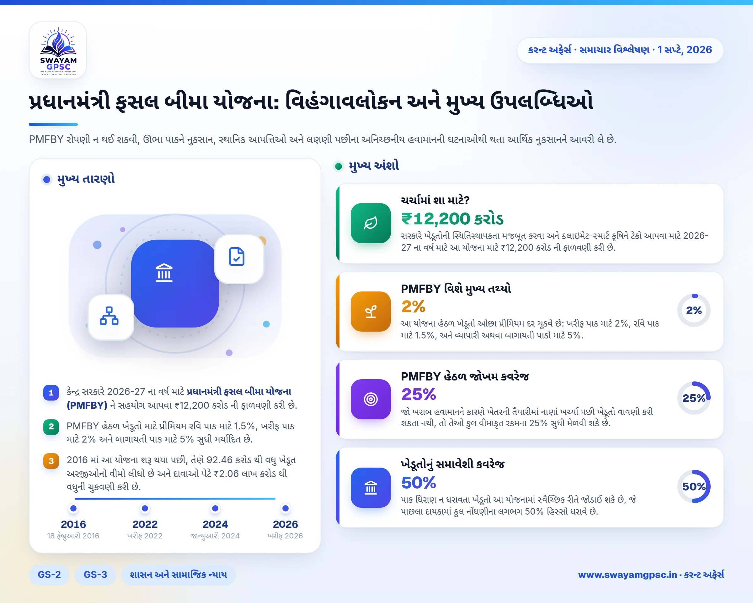 પ્રધાનમંત્રી ફસલ બીમા યોજના: વિહંગાવલોકન અને મુખ્ય ઉપલબ્ધિઓ