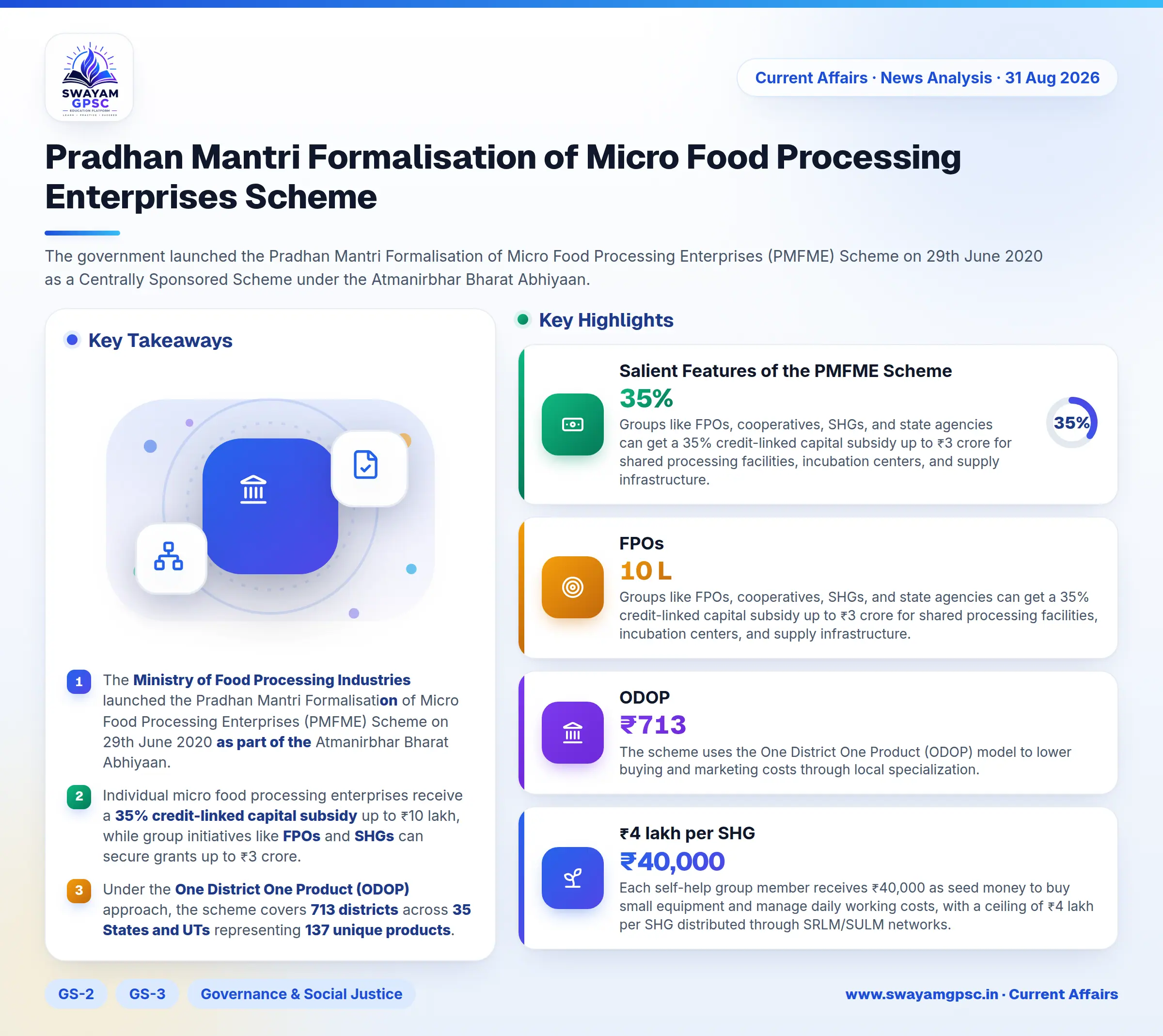 Pradhan Mantri Formalisation of Micro Food Processing Enterprises Scheme