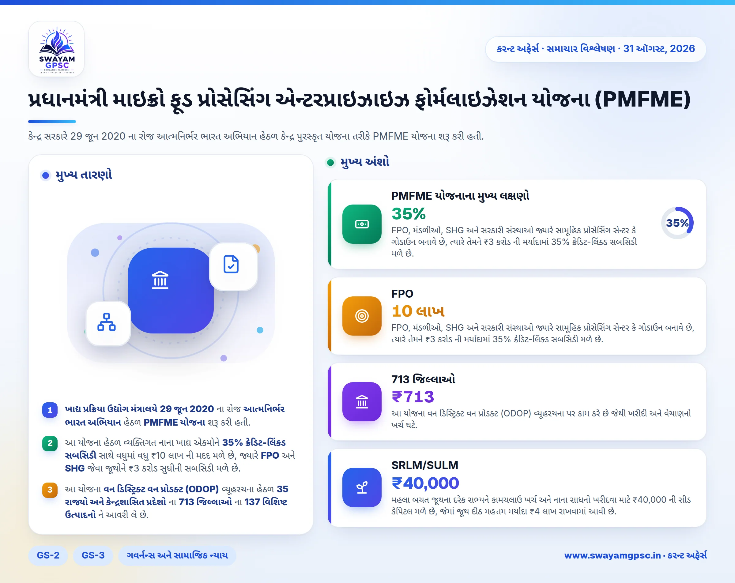 પ્રધાનમંત્રી માઇક્રો ફૂડ પ્રોસેસિંગ એન્ટરપ્રાઇઝાઇઝ ફોર્મલાઇઝેશન યોજના (PMFME)