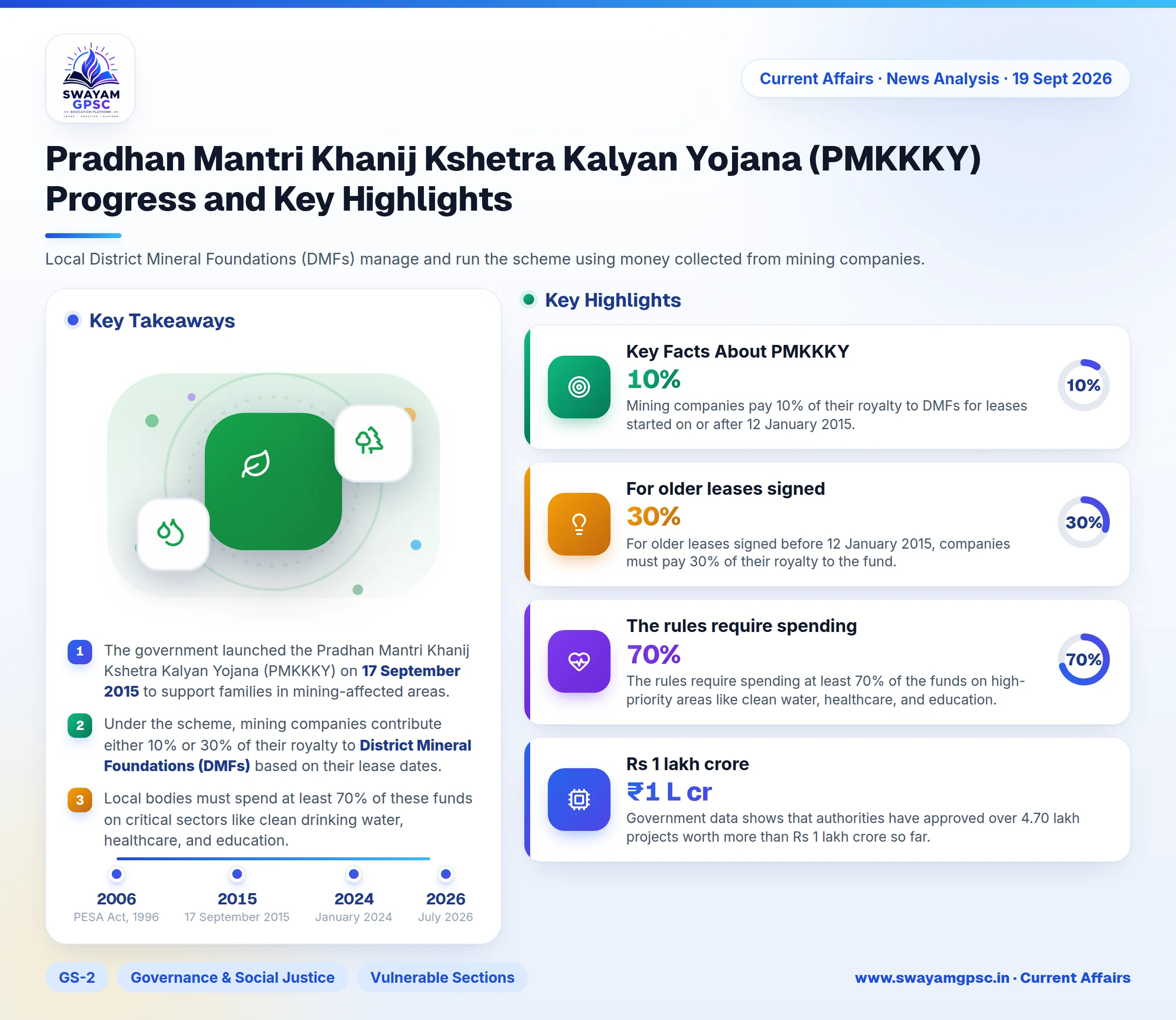 Pradhan Mantri Khanij Kshetra Kalyan Yojana (PMKKKY) Progress and Key Highlights