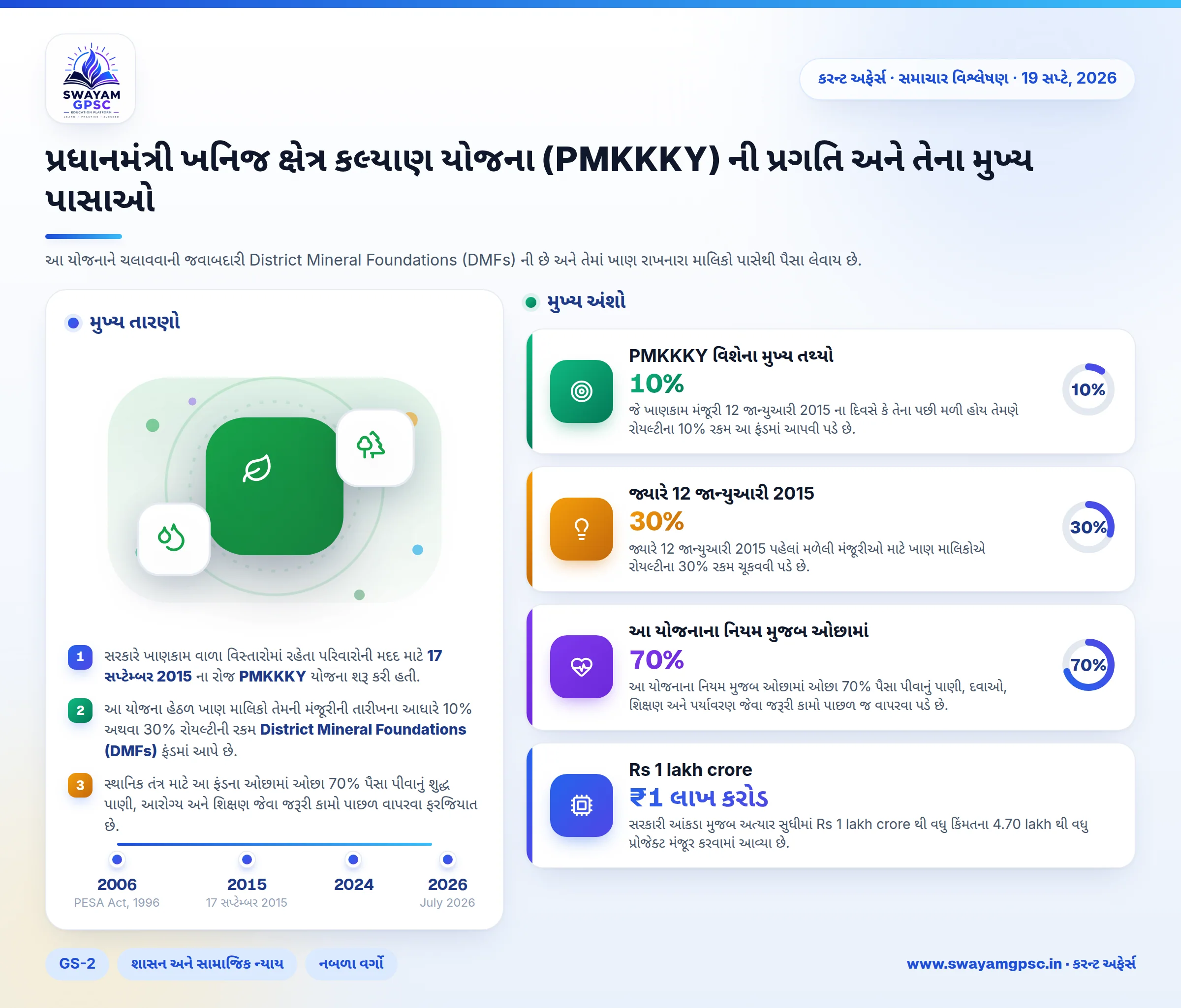 પ્રધાનમંત્રી ખનિજ ક્ષેત્ર કલ્યાણ યોજના (PMKKKY) ની પ્રગતિ અને તેના મુખ્ય પાસાઓ