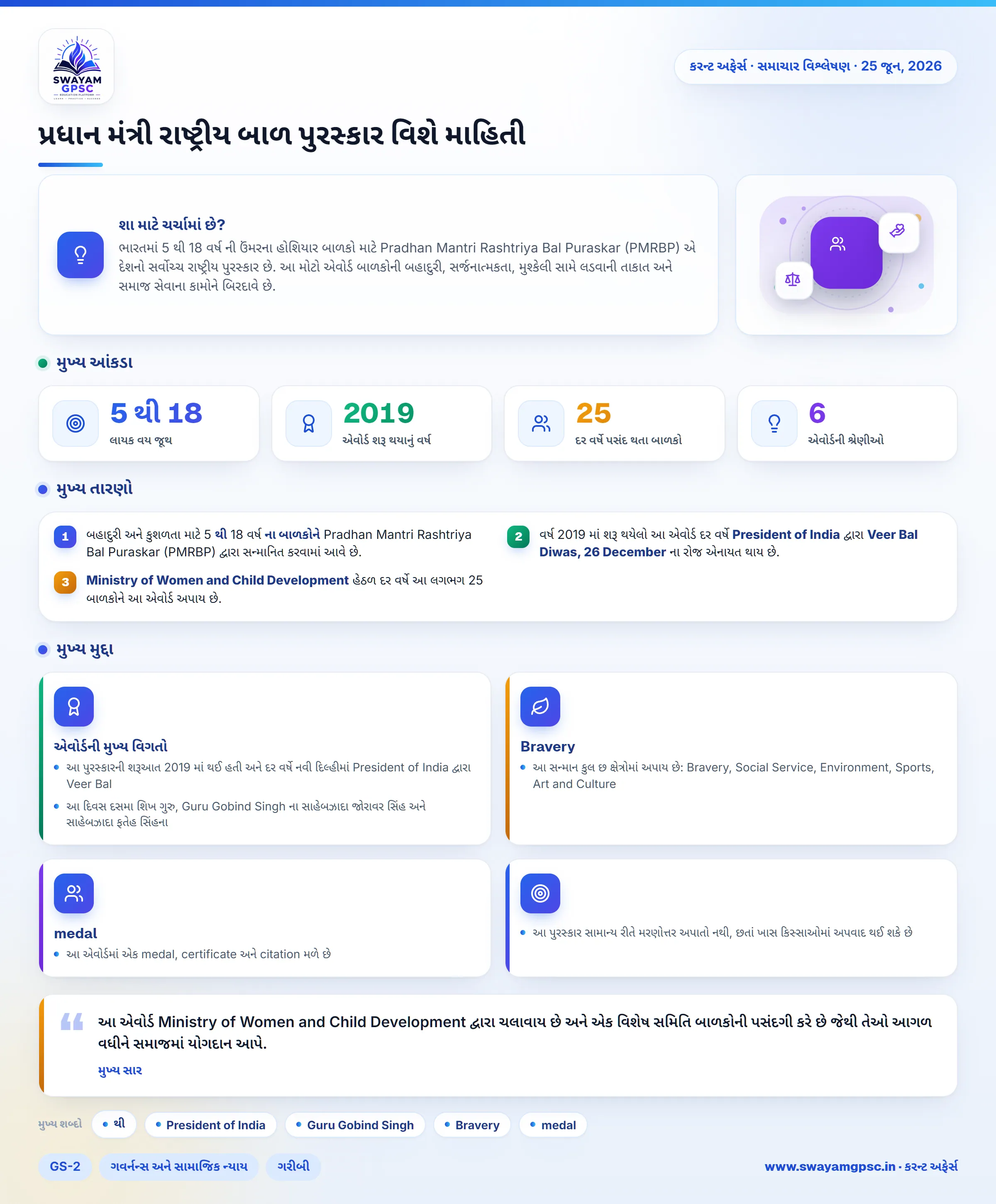 પ્રધાન મંત્રી રાષ્ટ્રીય બાળ પુરસ્કાર વિશે માહિતી