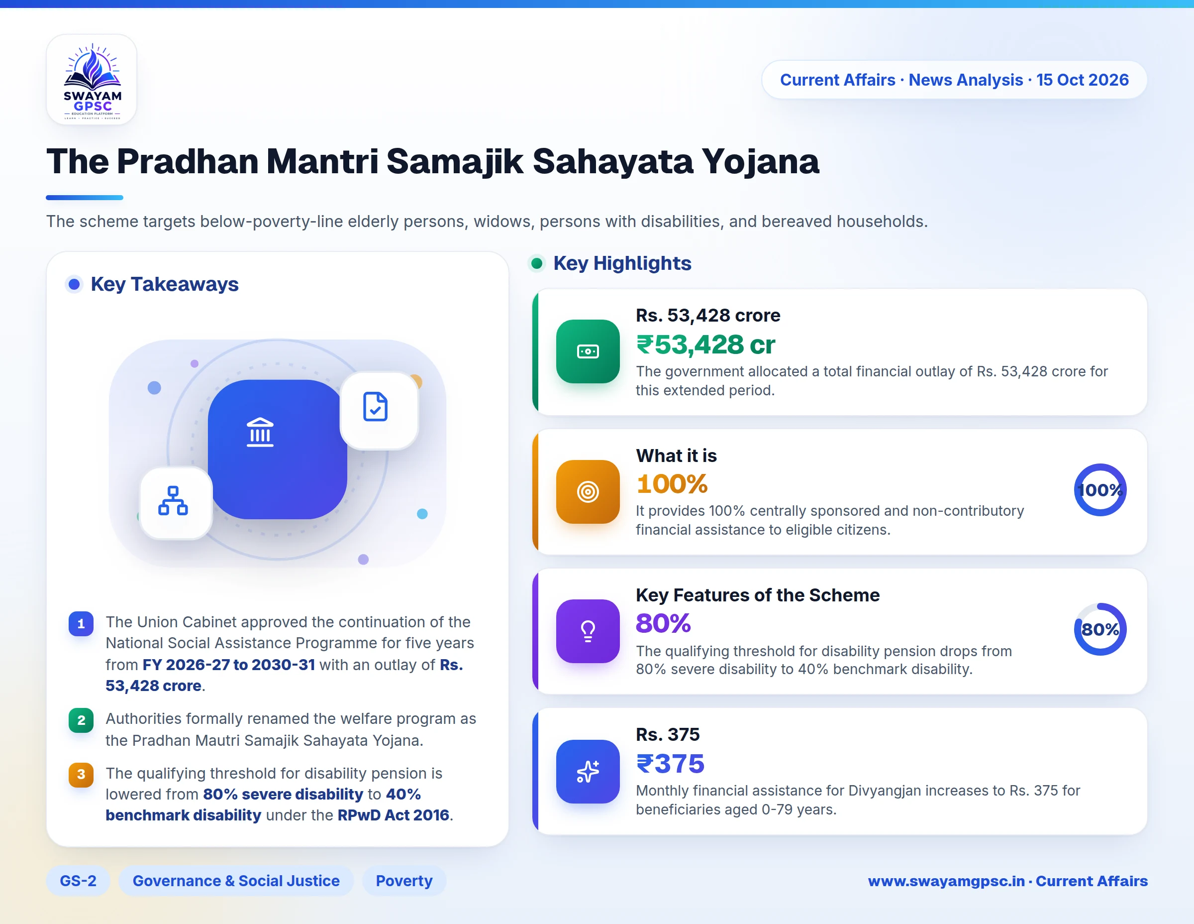 The Pradhan Mantri Samajik Sahayata Yojana
