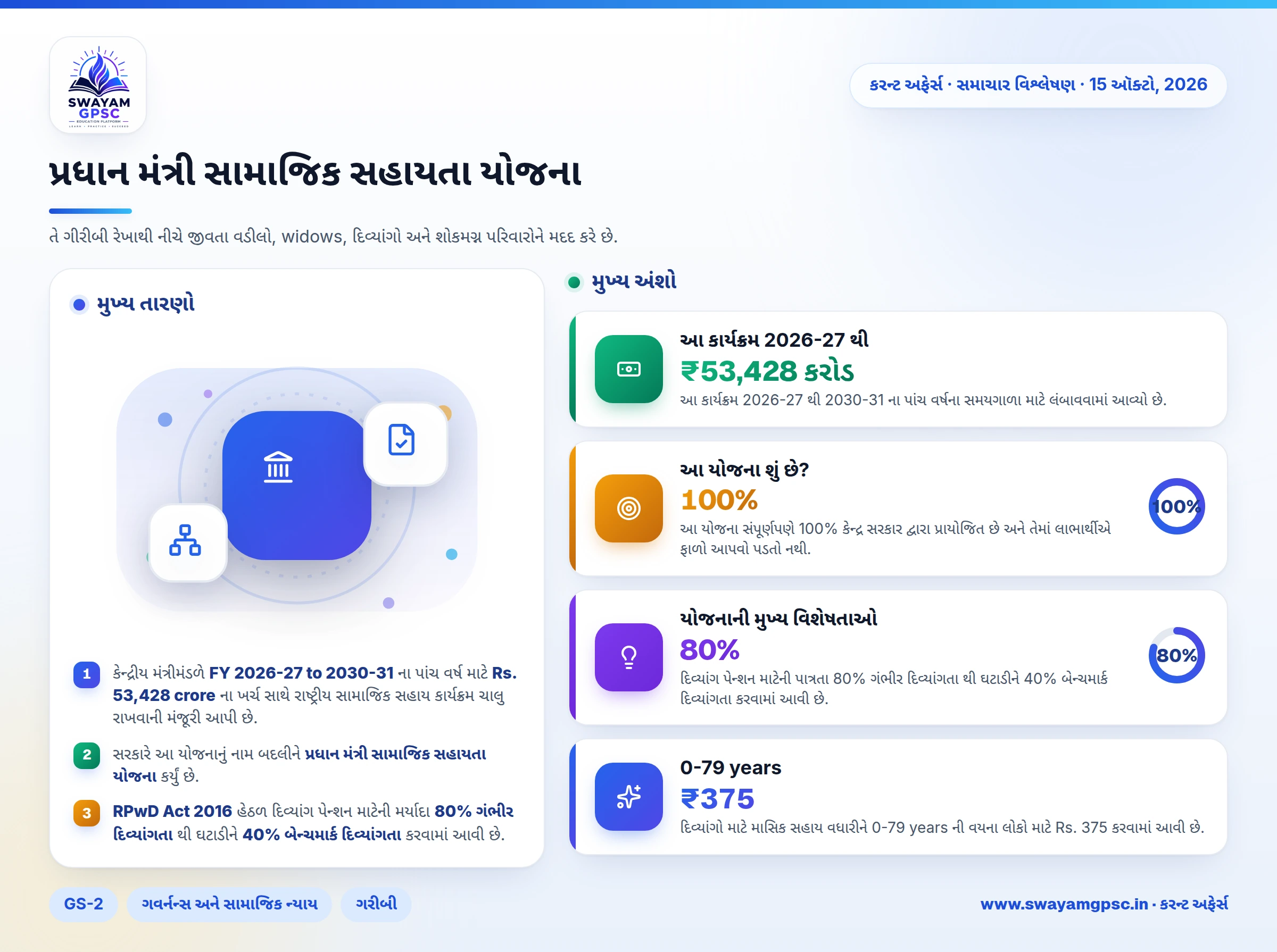 પ્રધાન મંત્રી સામાજિક સહાયતા યોજના