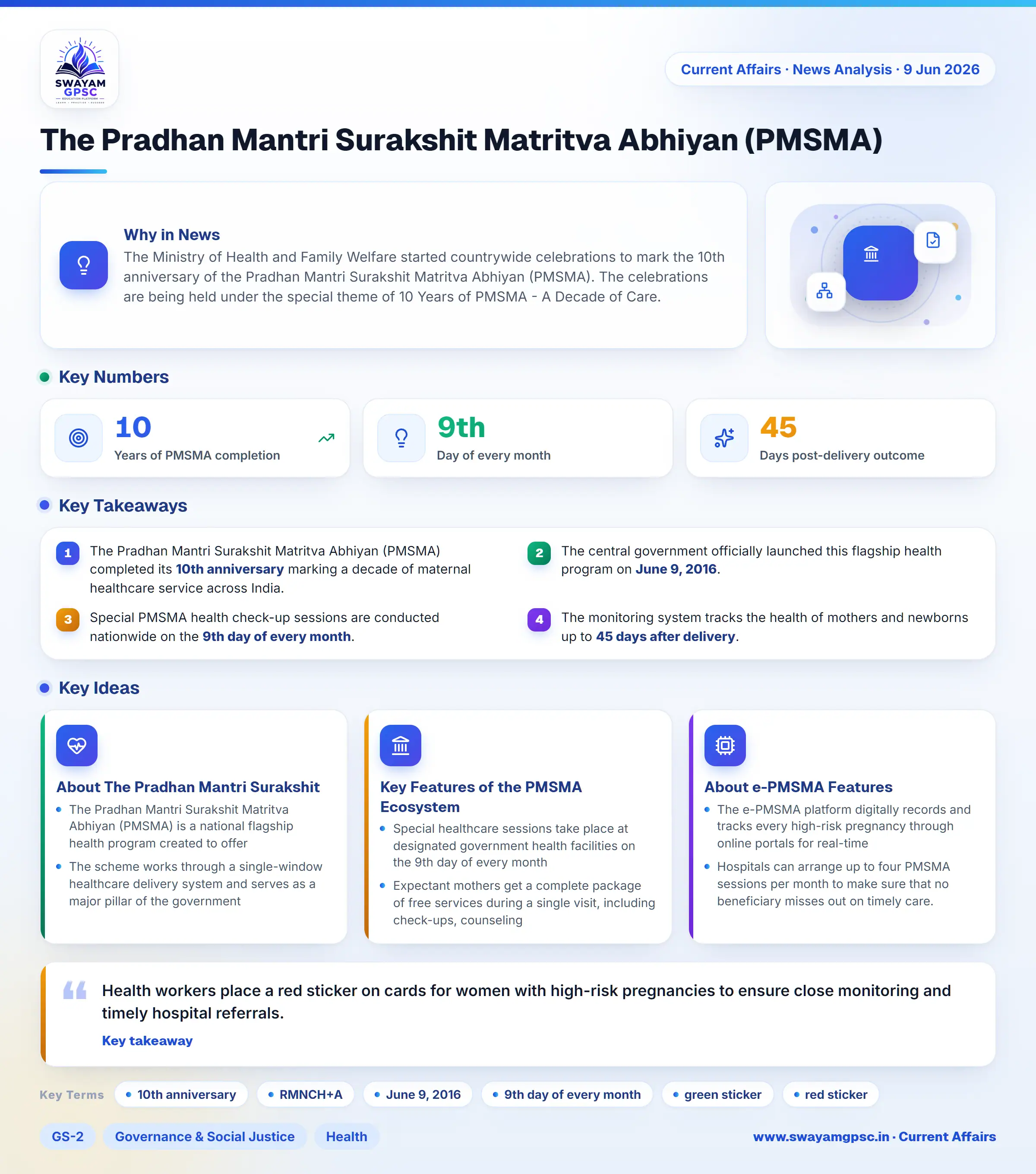 The Pradhan Mantri Surakshit Matritva Abhiyan (PMSMA)