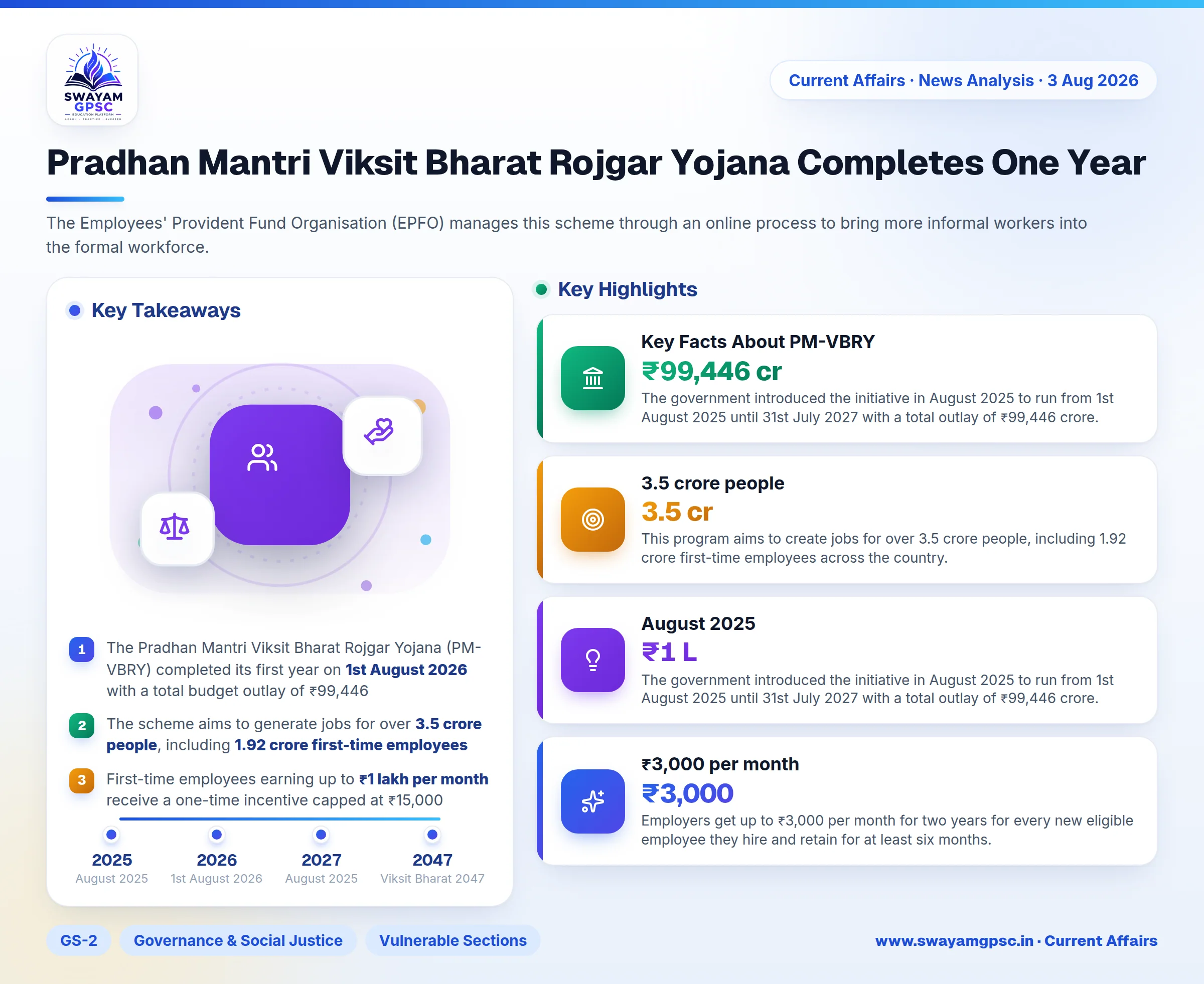 Pradhan Mantri Viksit Bharat Rojgar Yojana Completes One Year