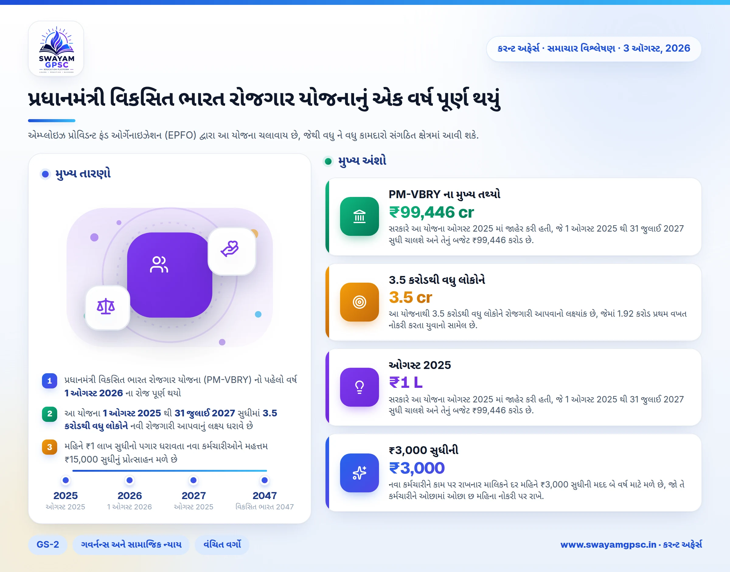 પ્રધાનમંત્રી વિકસિત ભારત રોજગાર યોજનાનું એક વર્ષ પૂર્ણ થયું