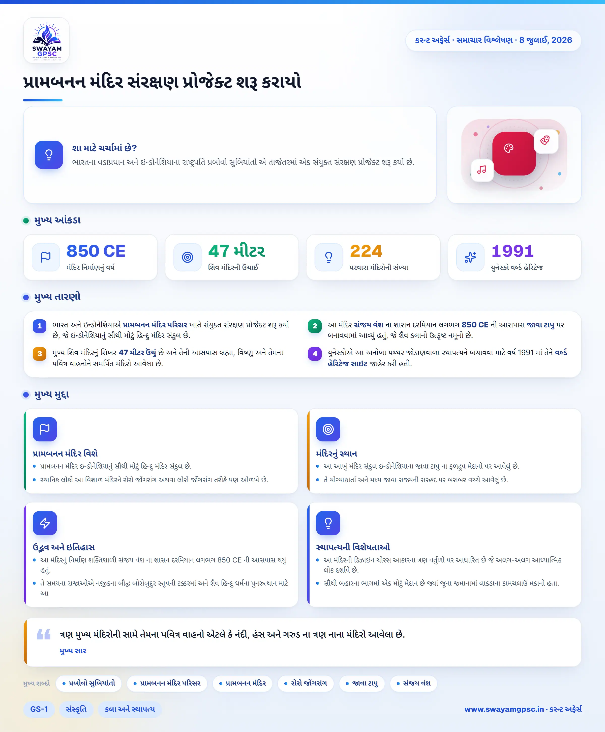 પ્રામબનન મંદિર સંરક્ષણ પ્રોજેક્ટ શરૂ કરાયો